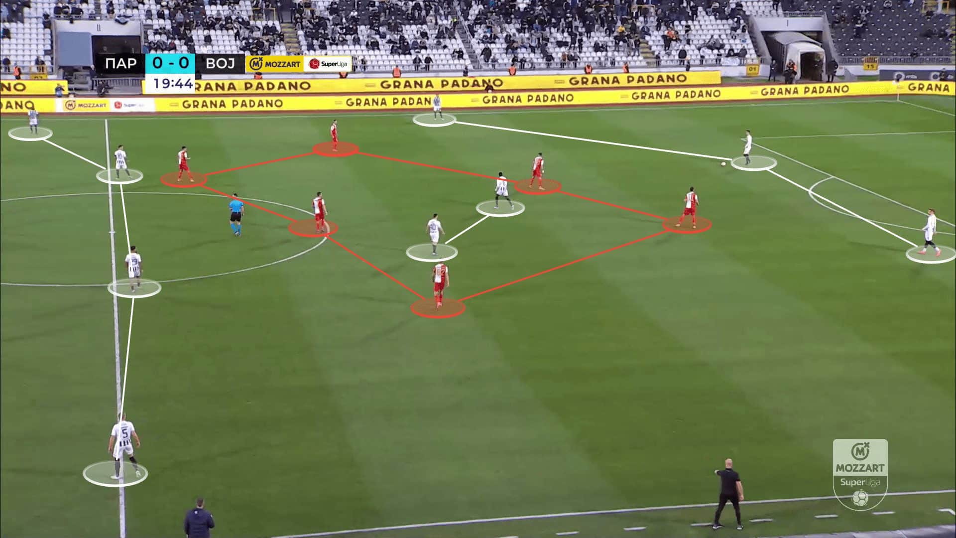 Igor Duljaj at FK Partizan 2023/24 - tactical analysis scout report tactics analysis