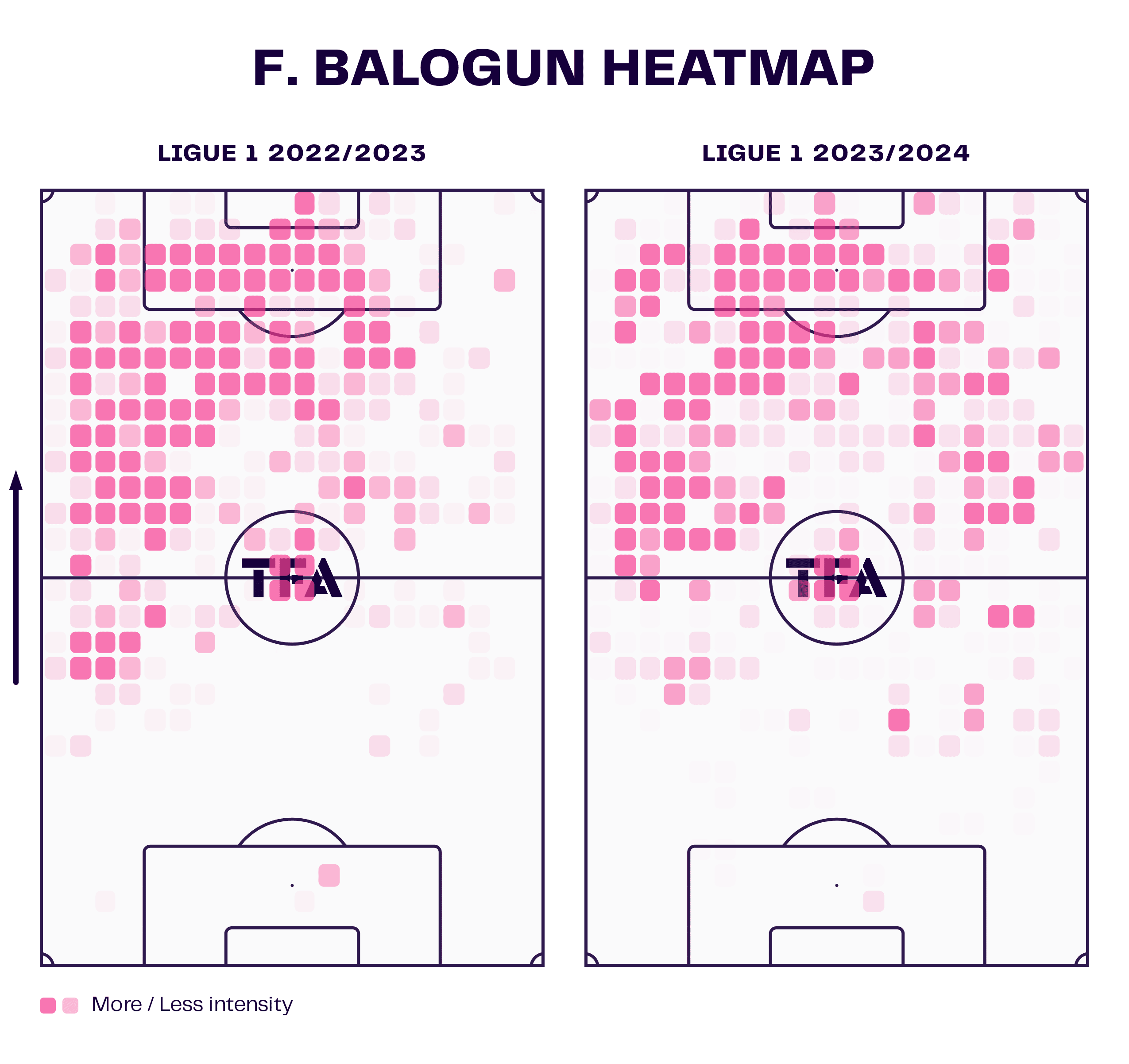 F.<p>Balogun Heatmap