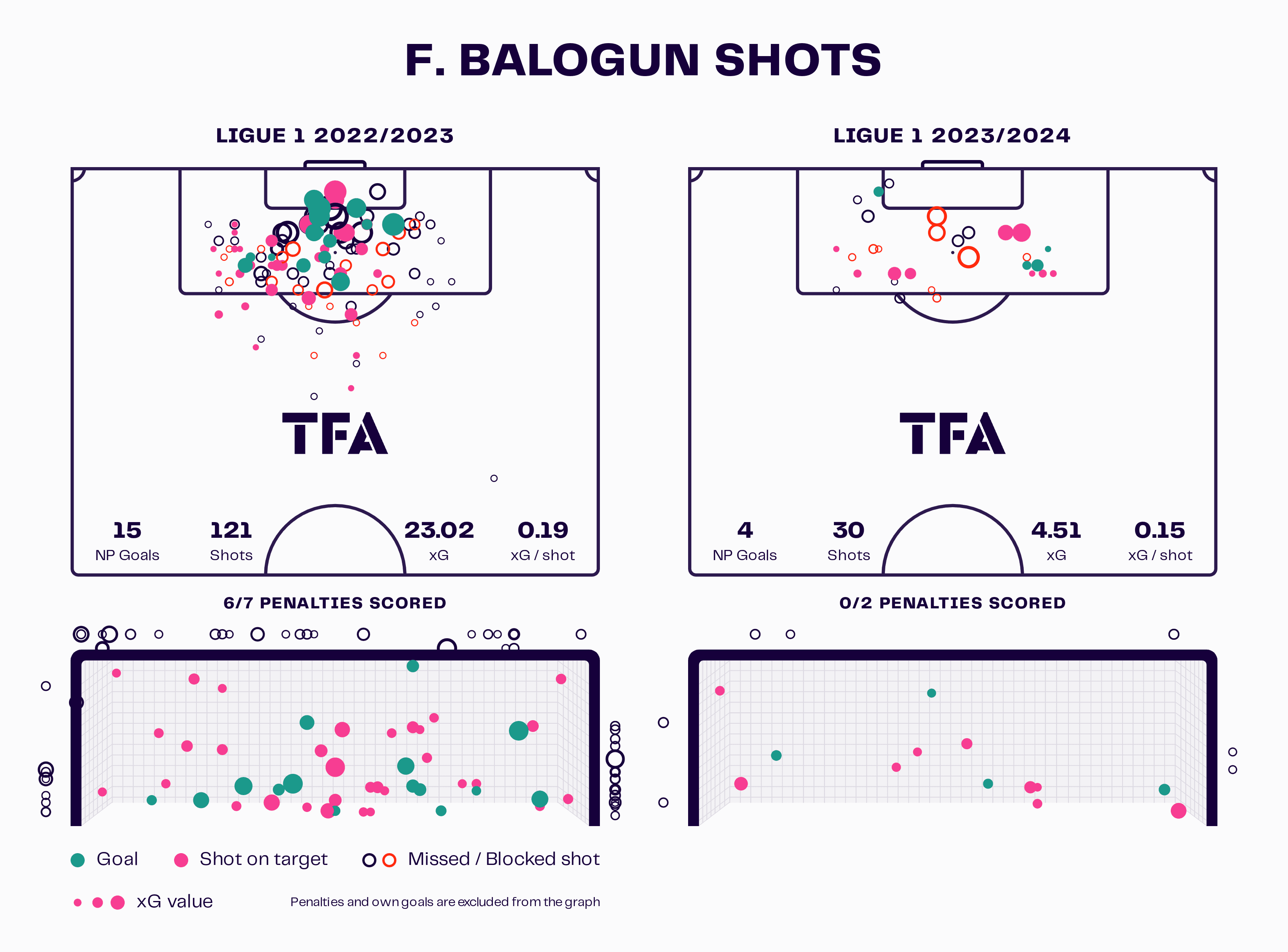 F.<p>Balogun Shots