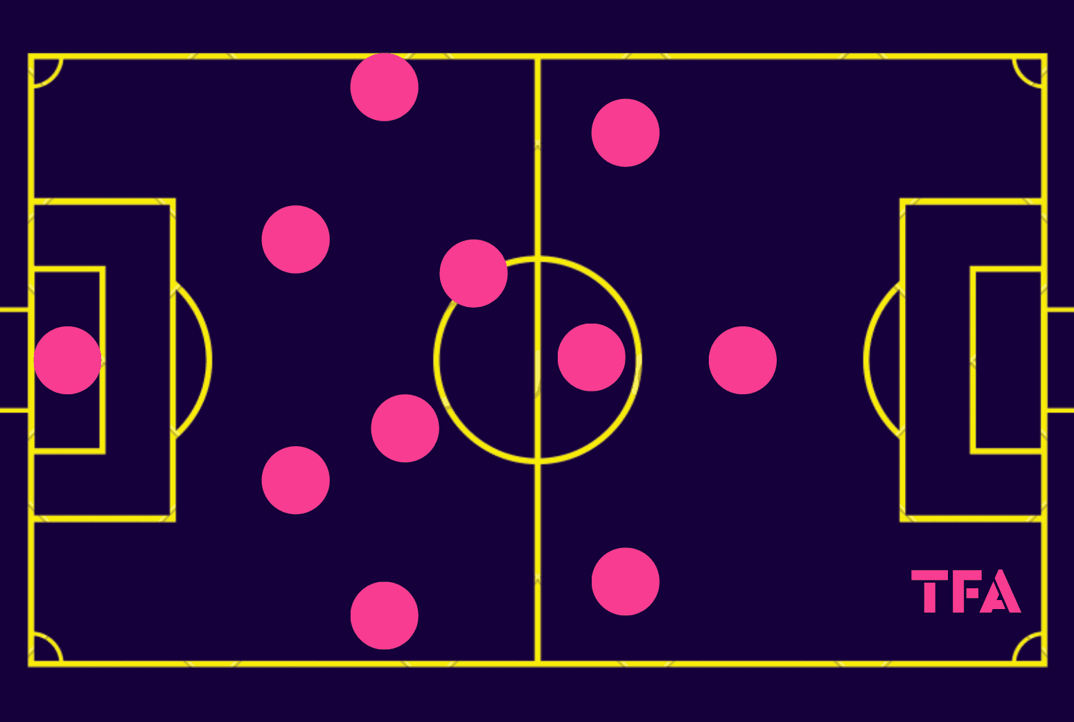 sochaux-montbeliard-oswald-tanchot-202324-tactical-analysis-tactics