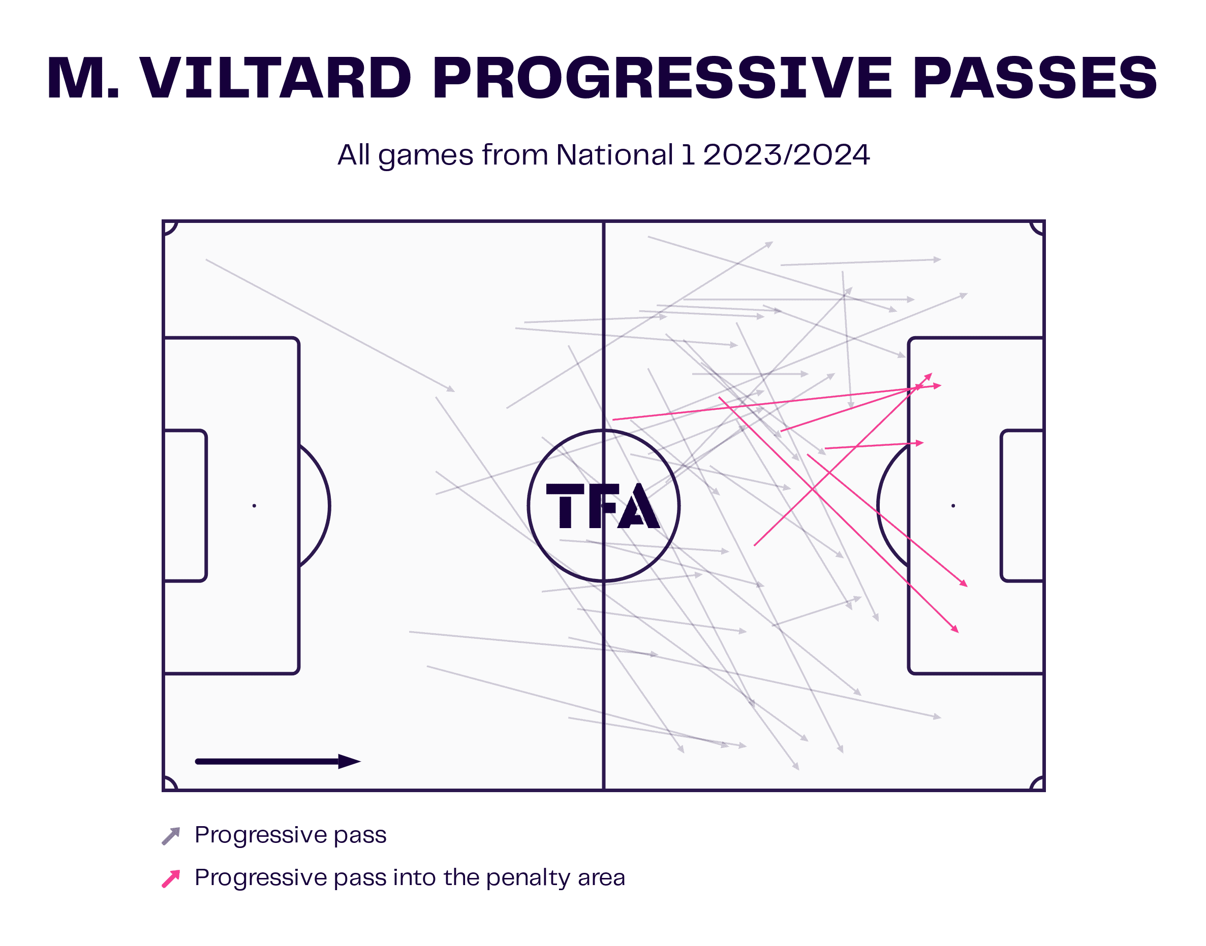 sochaux-montbeliard-oswald-tanchot-202324-tactical-analysis-tactics