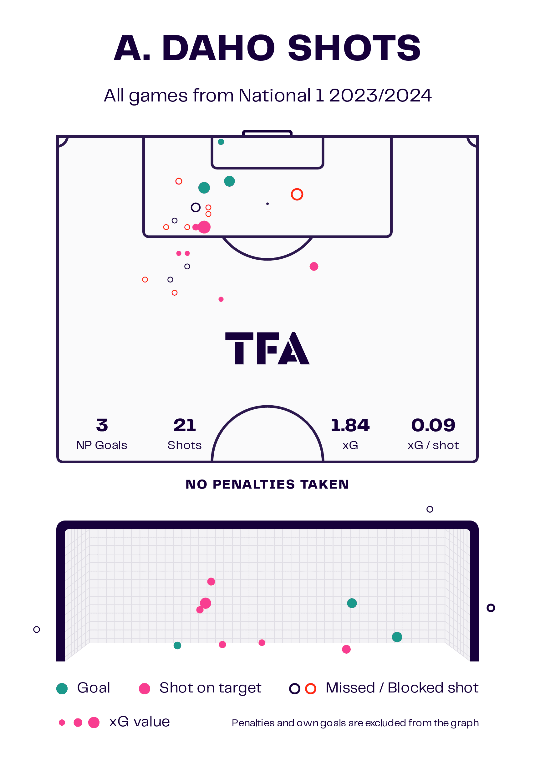 sochaux-montbeliard-oswald-tanchot-202324-tactical-analysis-tactics