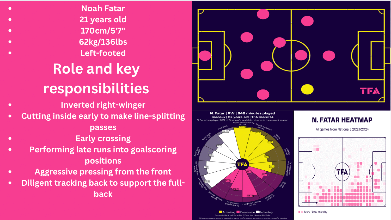 sochaux-montbeliard-oswald-tanchot-202324-tactical-analysis-tactics