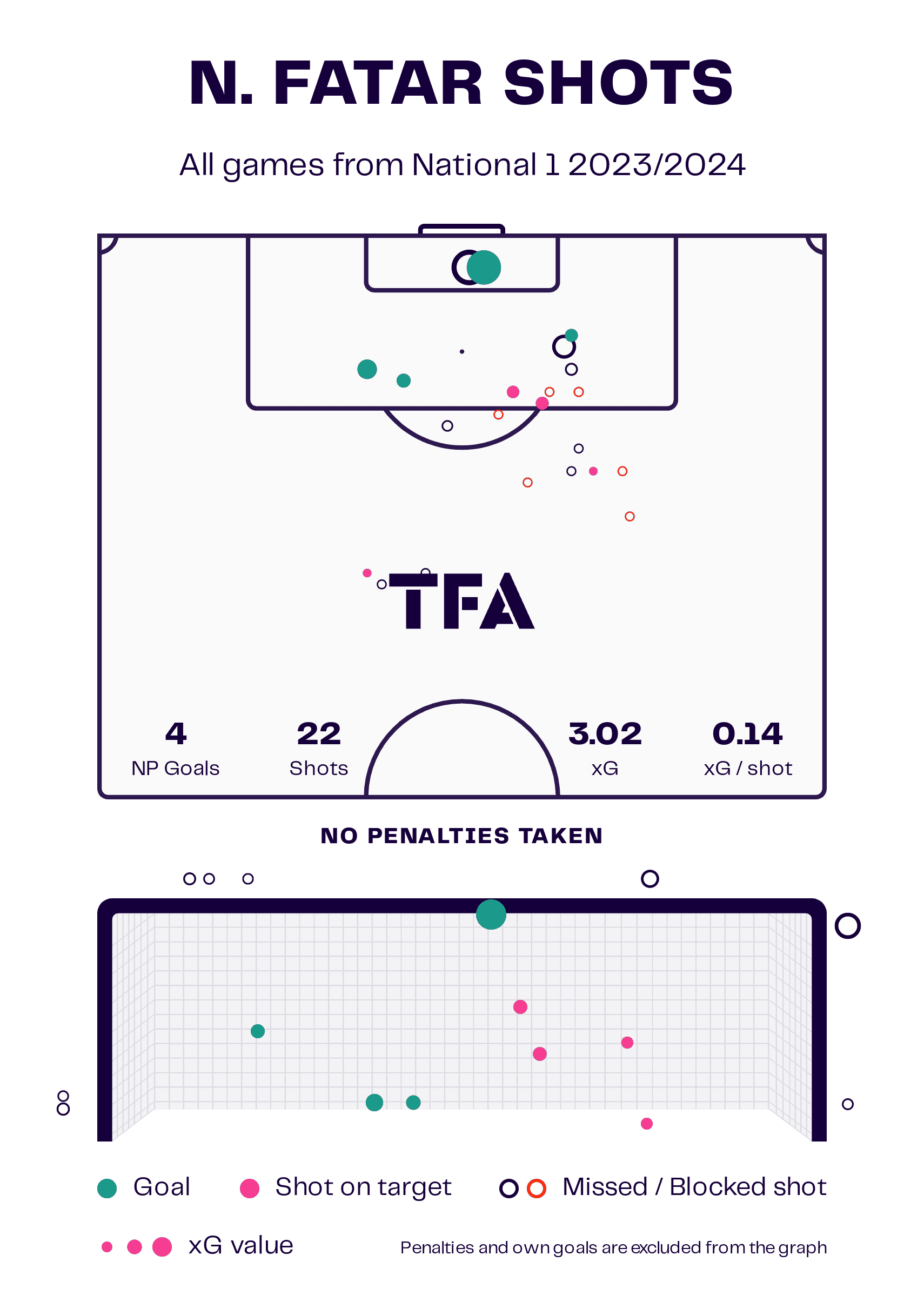 sochaux-montbeliard-oswald-tanchot-202324-tactical-analysis-tactics