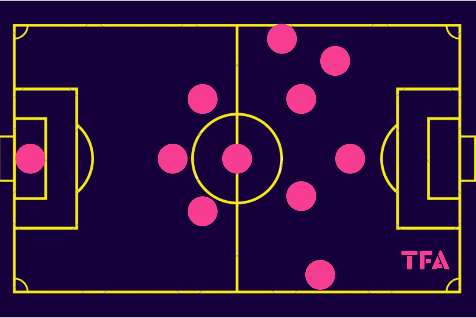 sochaux-montbeliard-oswald-tanchot-202324-tactical-analysis-tactics