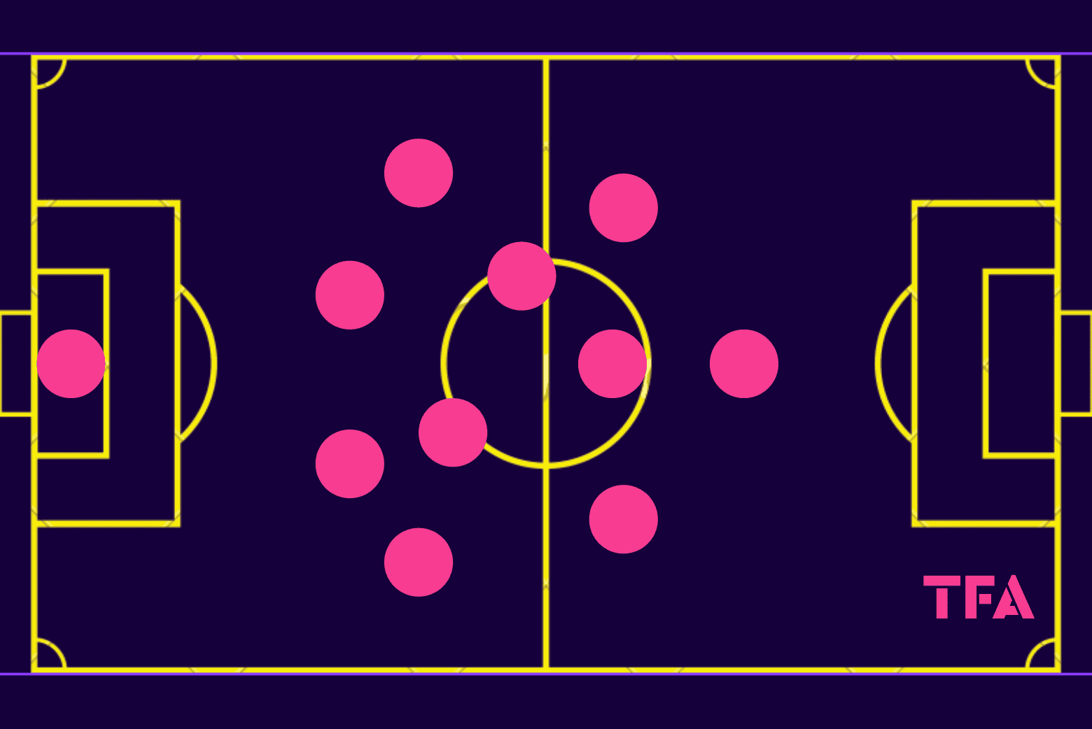 sochaux-montbeliard-oswald-tanchot-202324-tactical-analysis-tactics