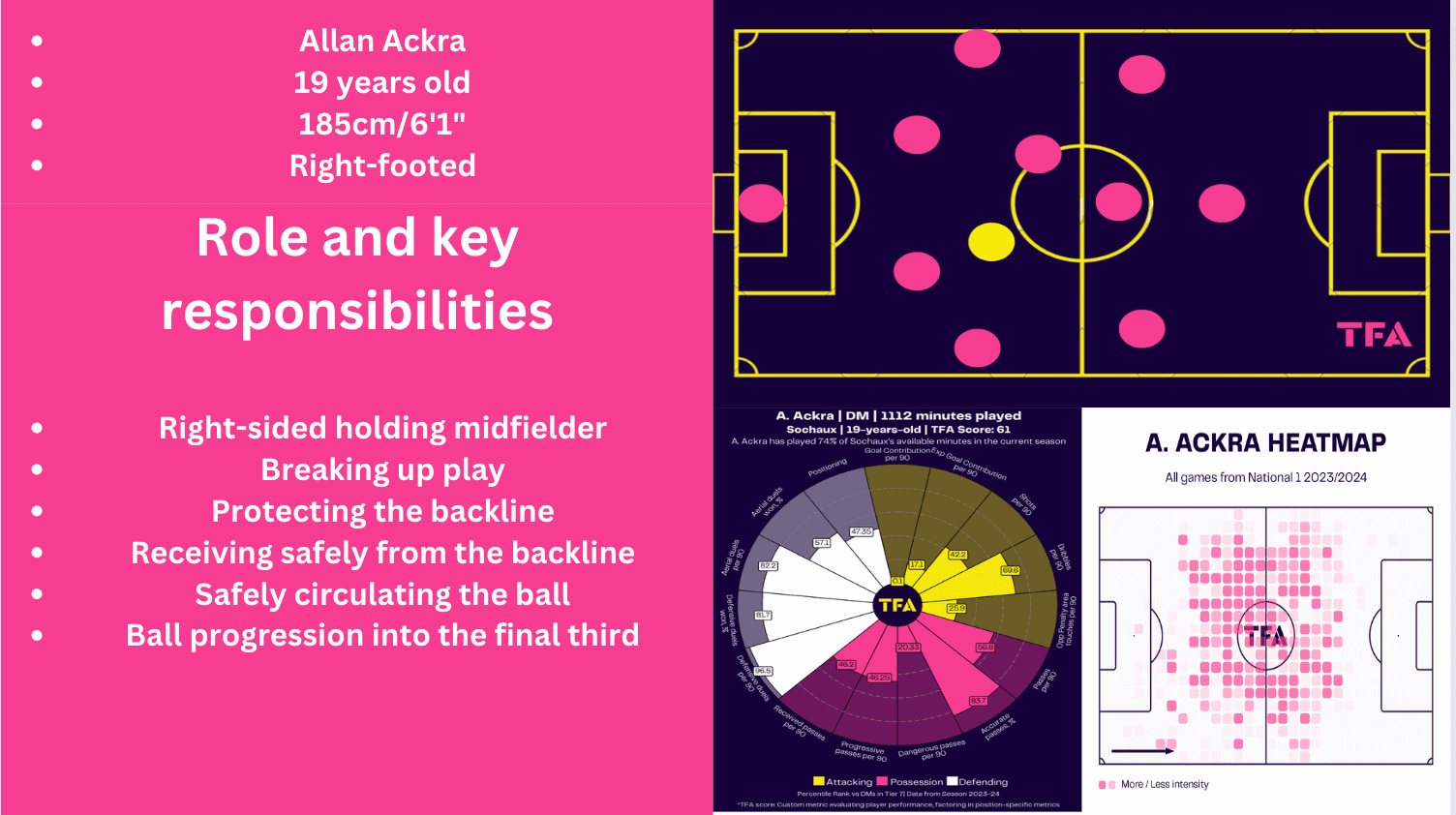 sochaux-montbeliard-oswald-tanchot-202324-tactical-analysis-tactics