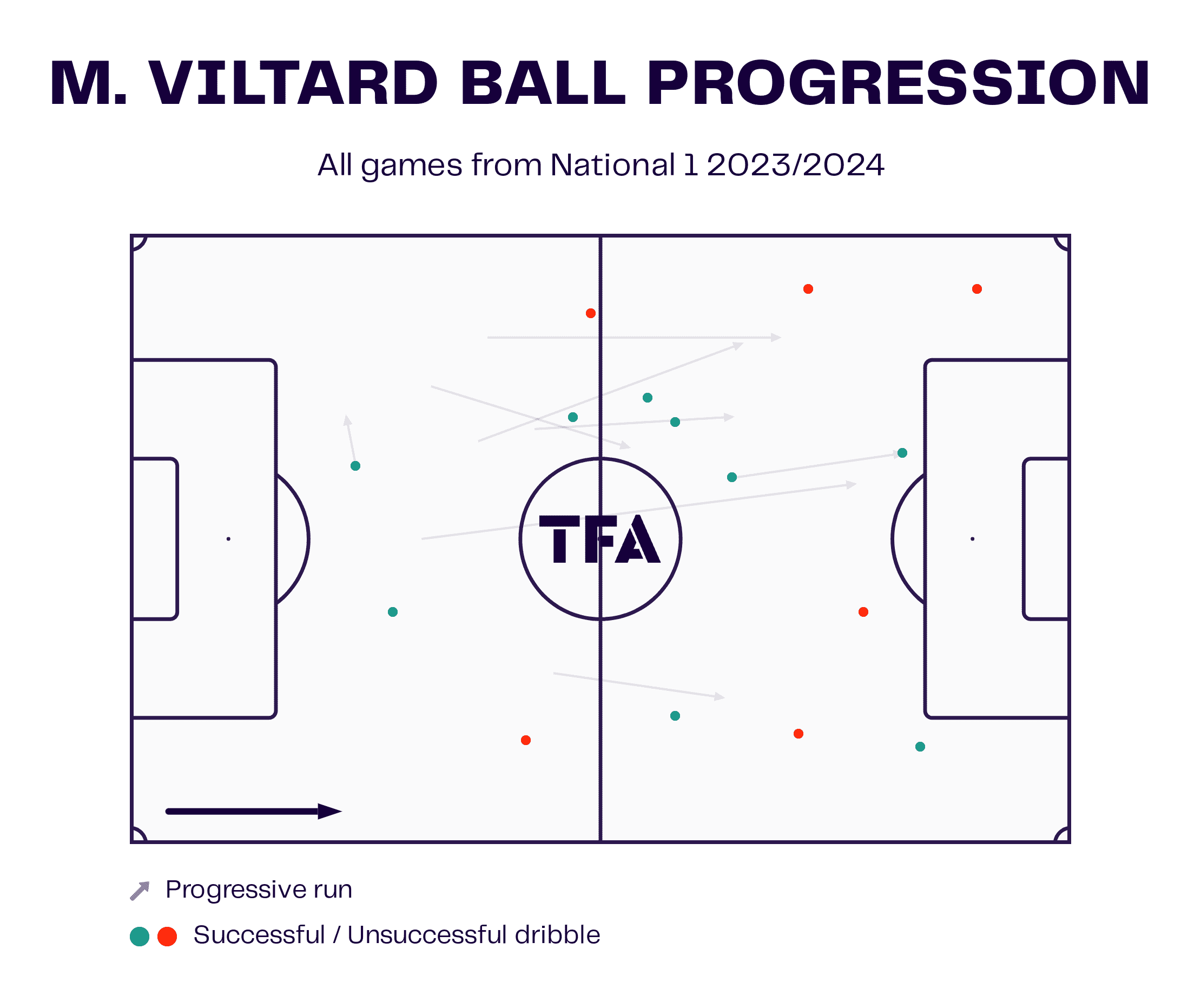 sochaux-montbeliard-oswald-tanchot-202324-tactical-analysis-tactics