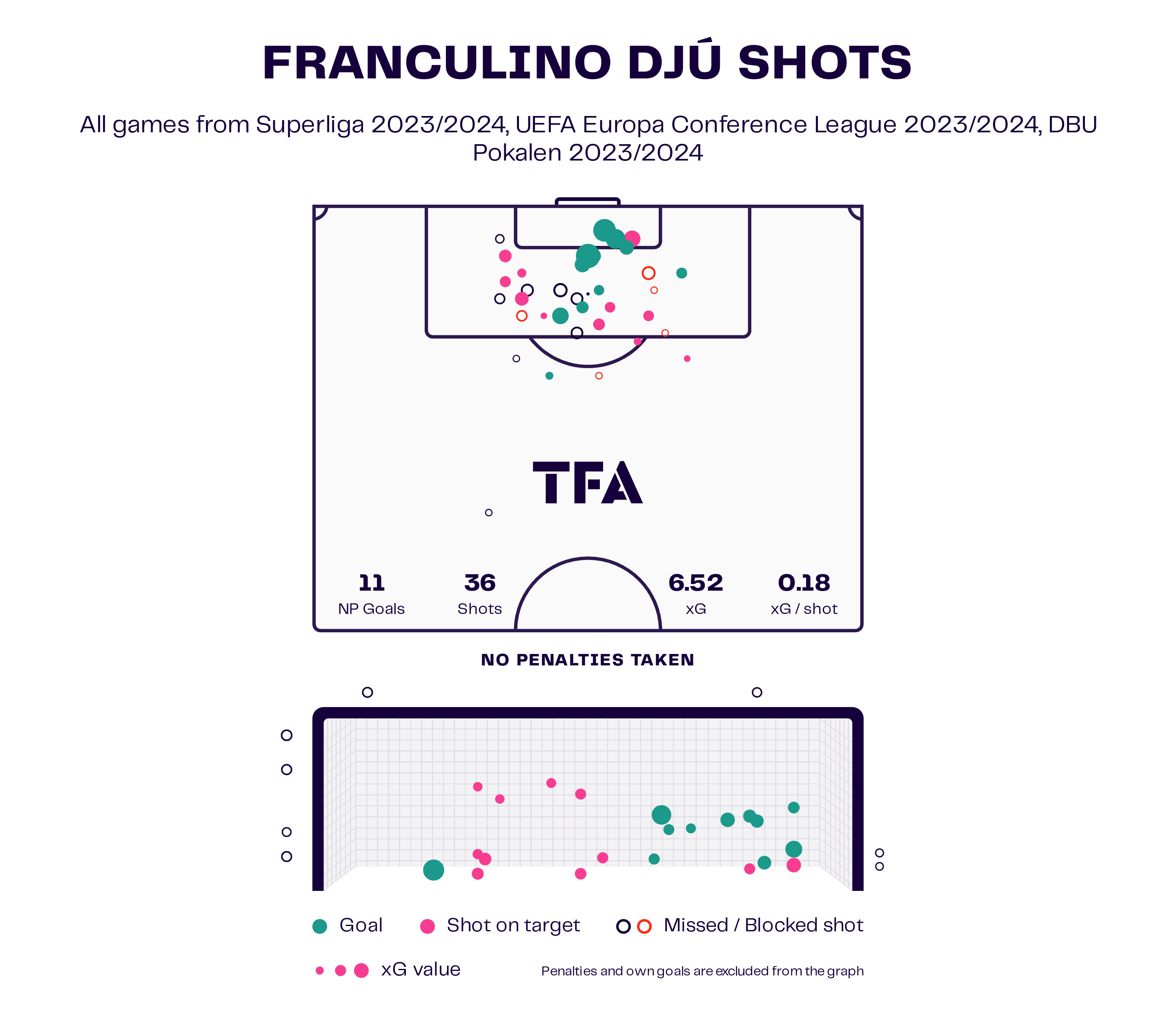 afcon-2024-u23-forwards-scout-report-tactical-analysis-tactics