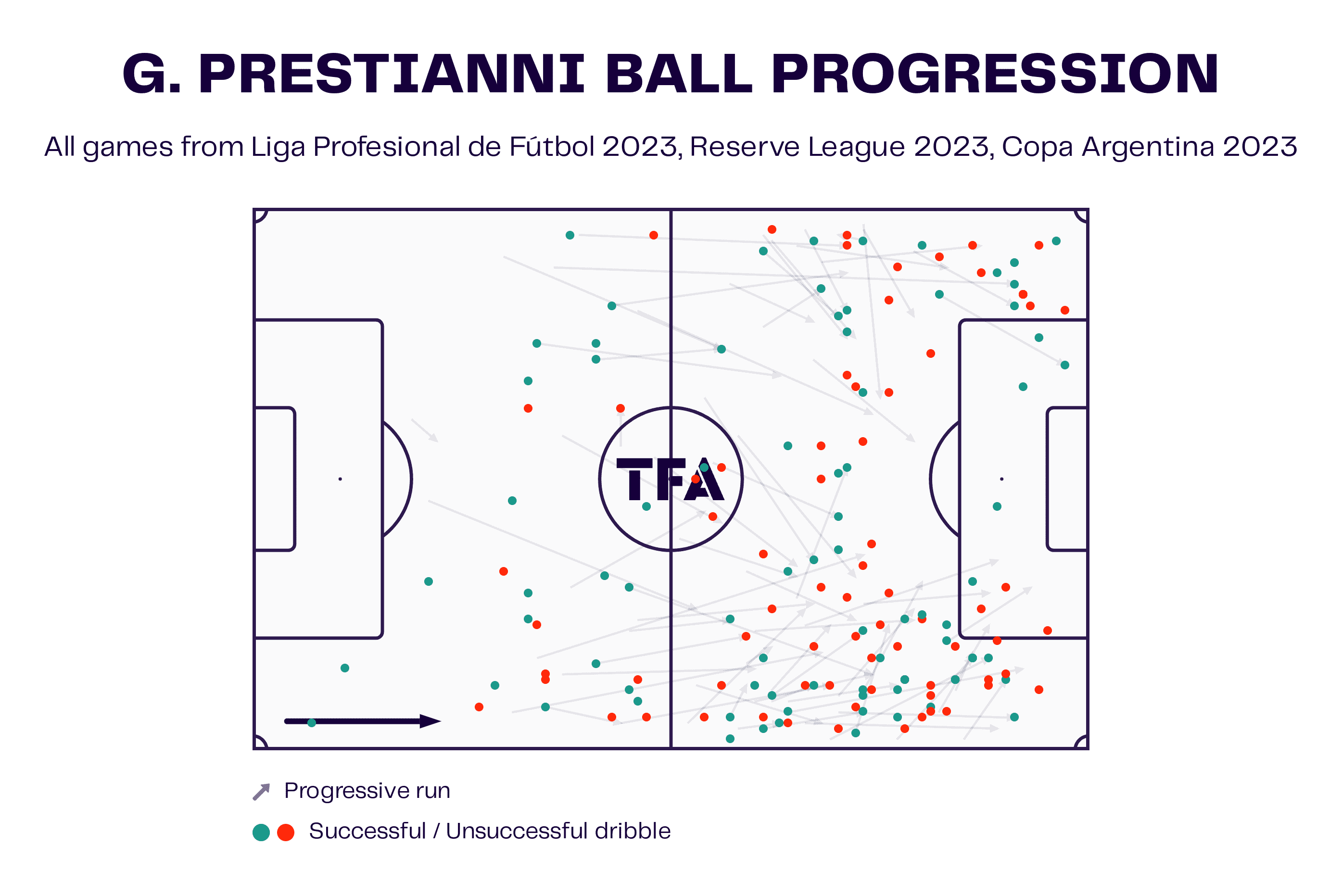 Top U23 Talents with Expiring Contracts in 2024 - scout report tactical analysis tactics