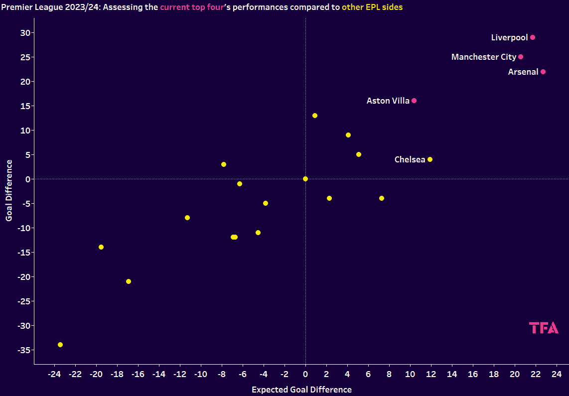 GD scatter