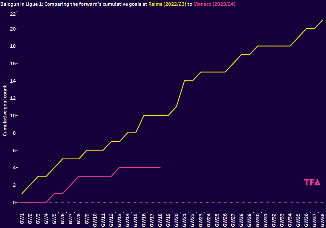 goal graph