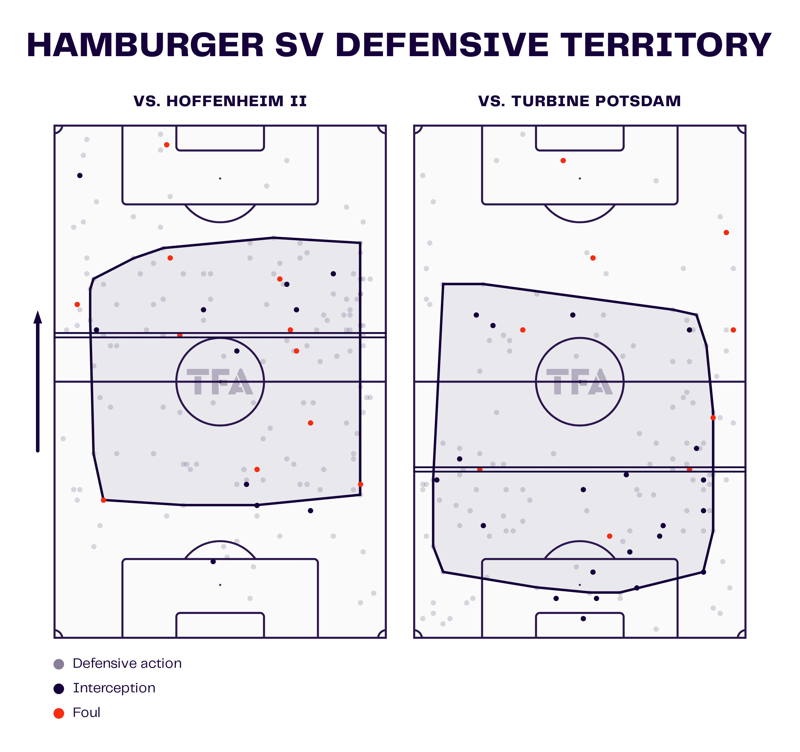 Hamburger Frauen-Bundesliga.2 2023/24: Scout Report tactical analysis tactics