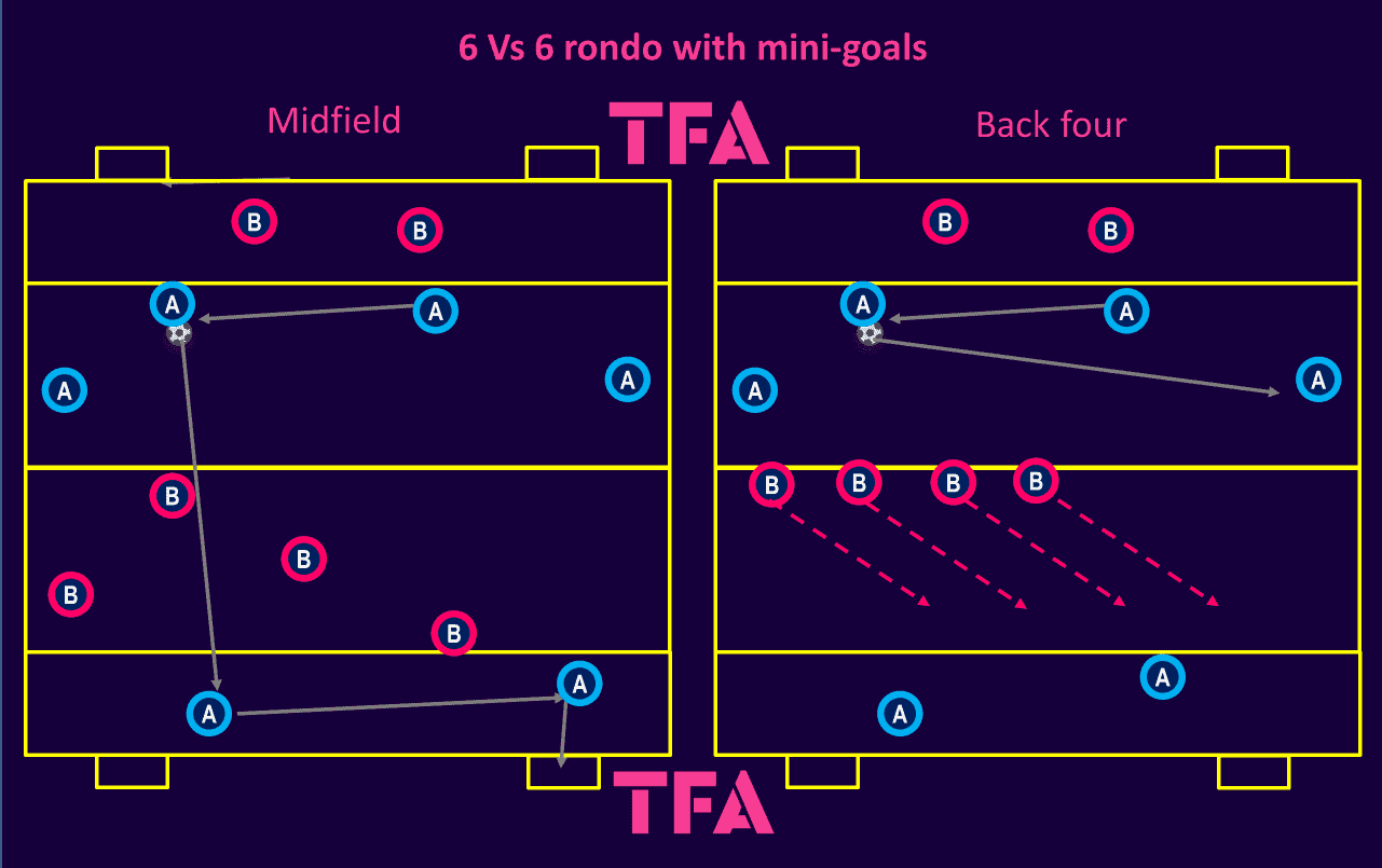 tactical-theory-Coaching-a-disciplined-high-line-tactical-analysis