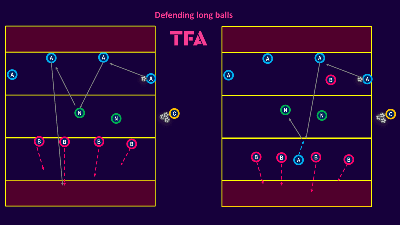 tactical-theory-Coaching-a-disciplined-high-line-tactical-analysis