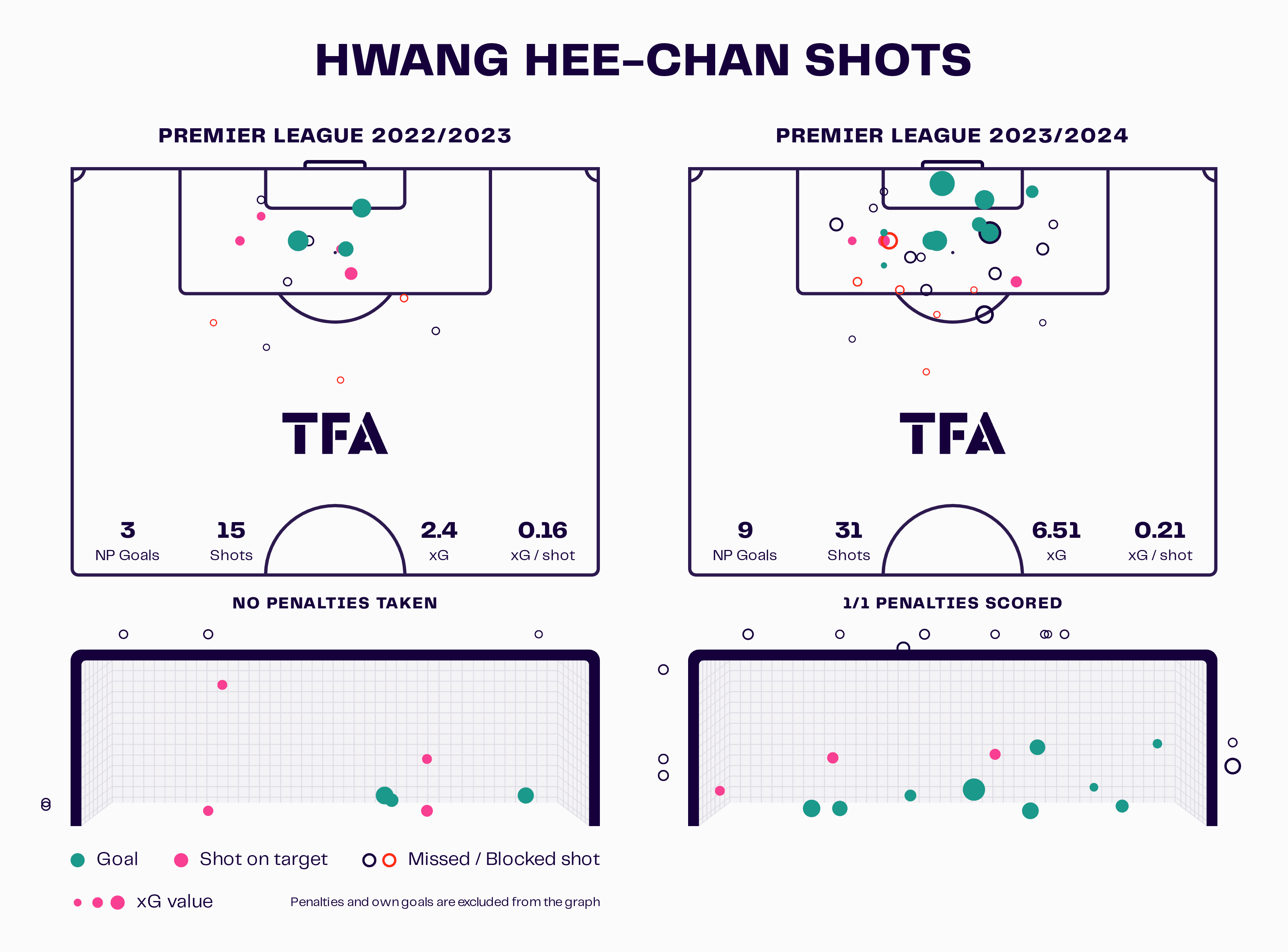 Hwang Hee-Chan Shots