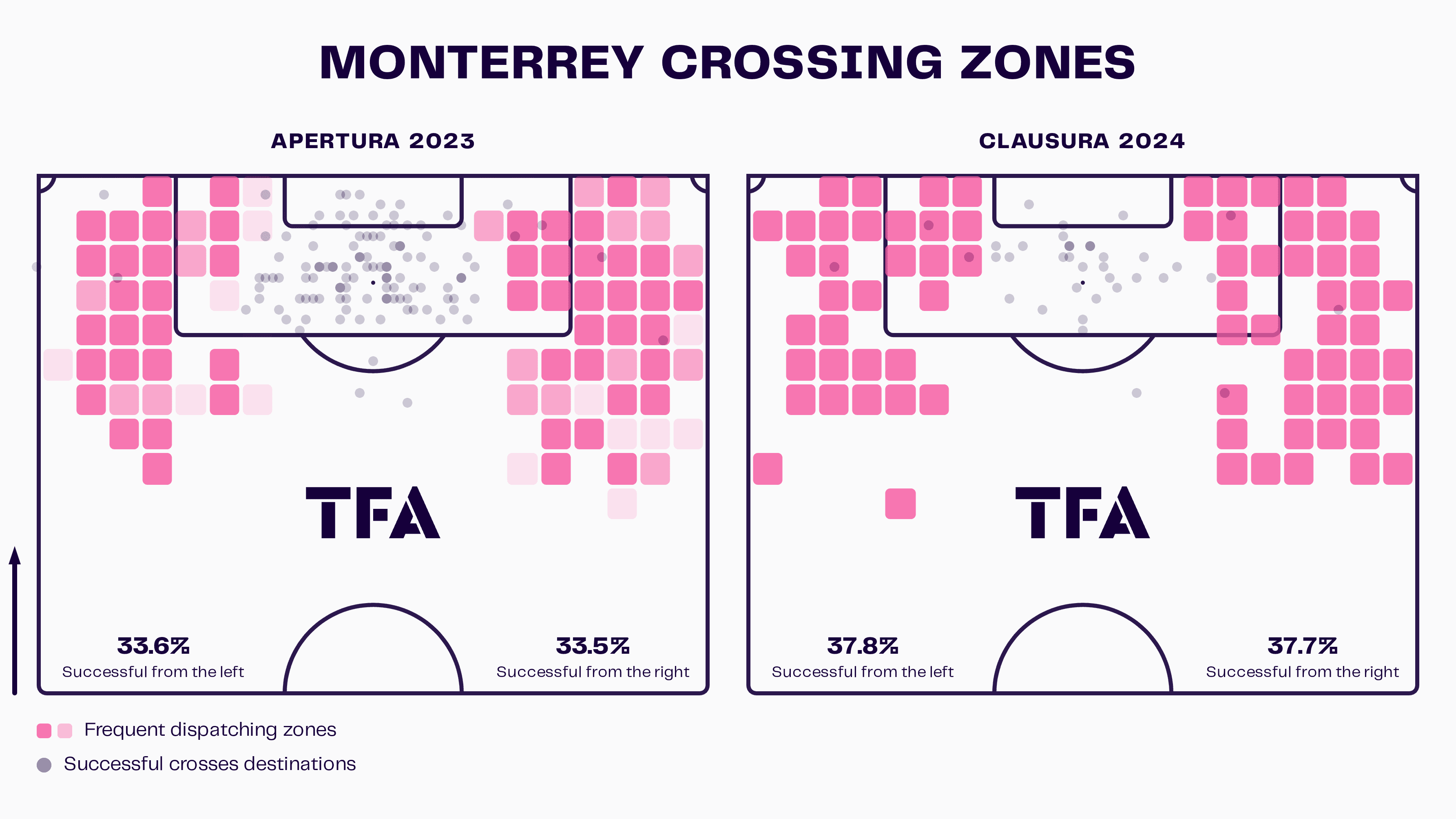 Monterrey Femenil 2023/24: Amelia Valverde's tactical changes - scout report - tactical analysis tactics