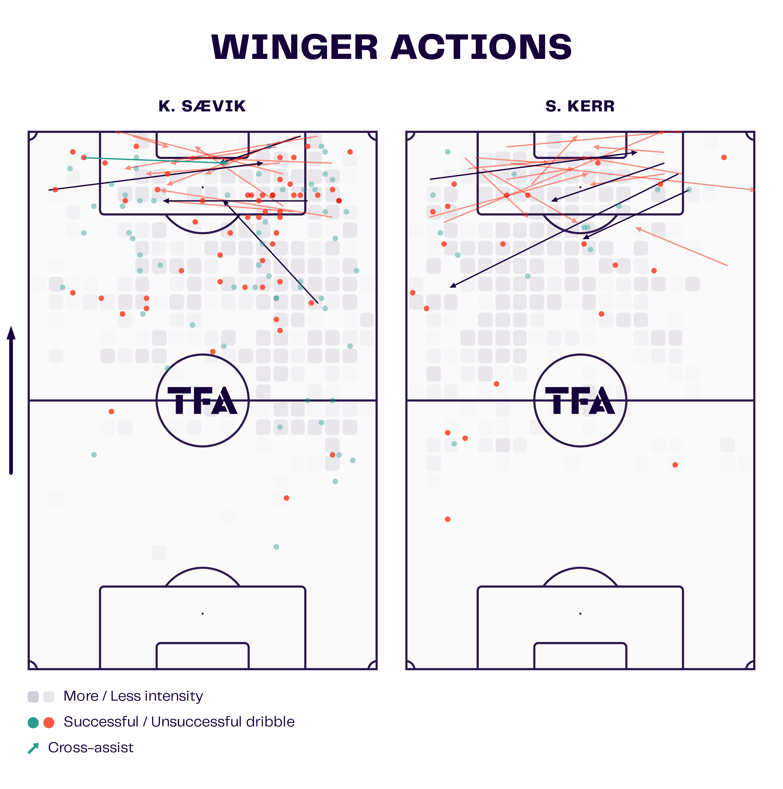 Chelsea Women 2023/24: Replacing Sam Kerr - scout report - tactical analysis tactics