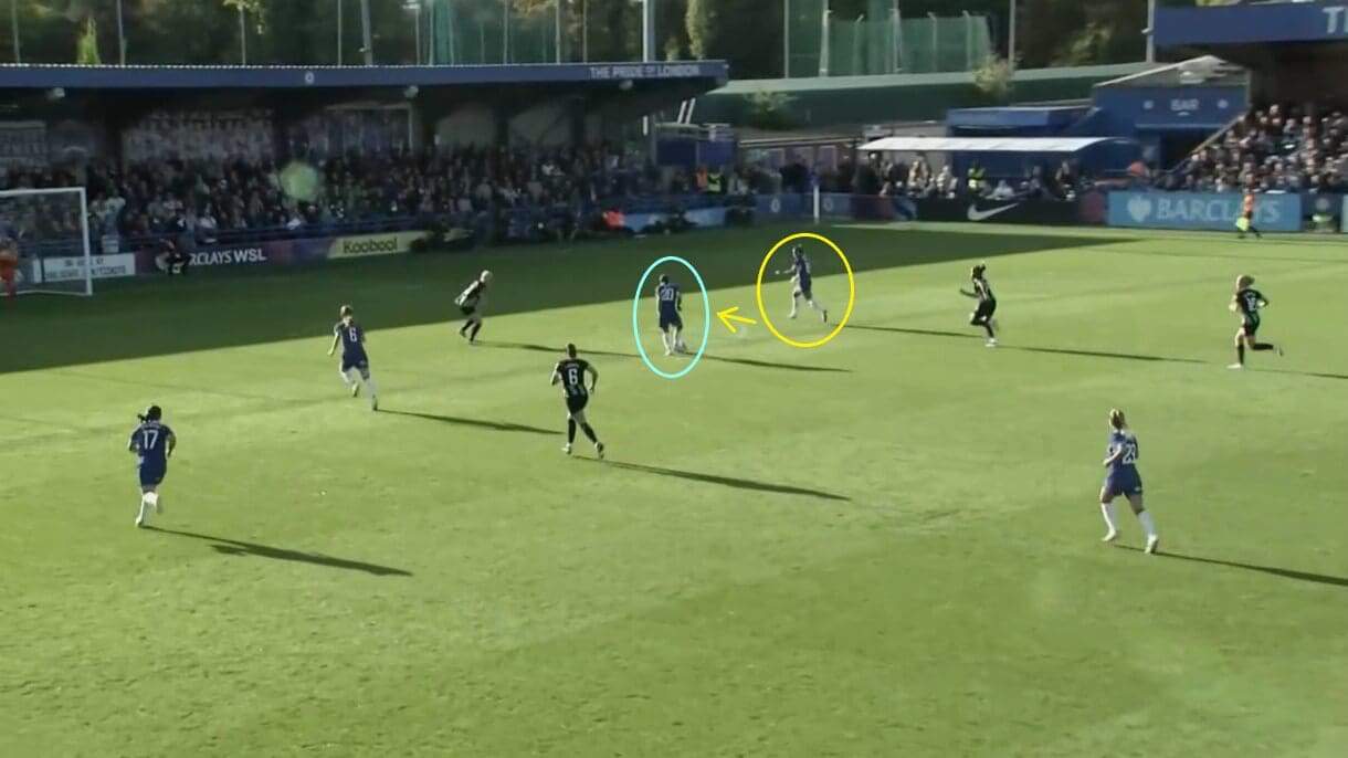 Chelsea Women 2023/24: Replacing Sam Kerr - scout report - tactical analysis tactics