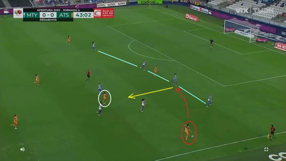 Monterrey Femenil 2023/24: Amelia Valverde's tactical changes - scout report - tactical analysis tactics