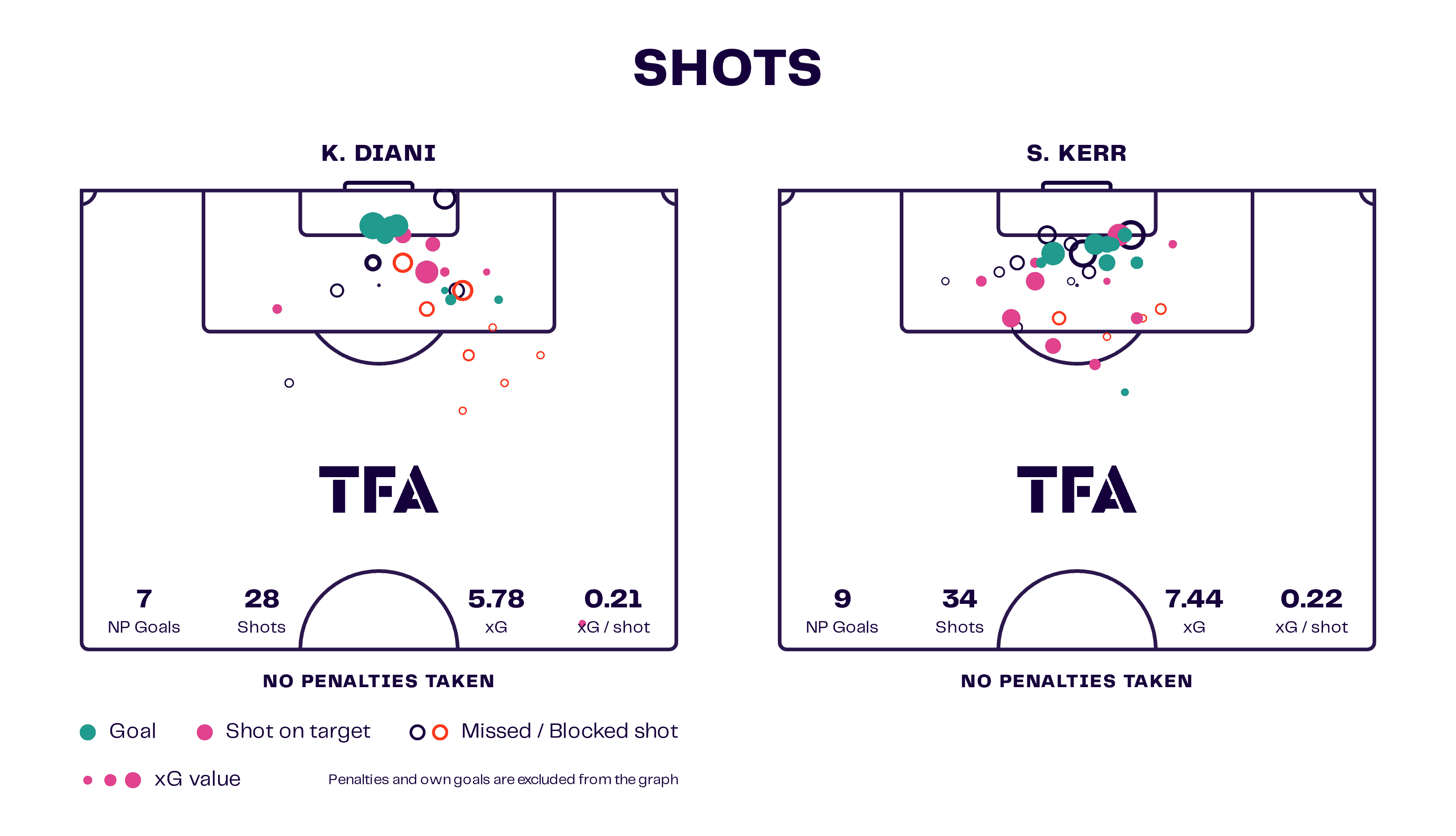 Chelsea Women 2023/24: Replacing Sam Kerr - scout report - tactical analysis tactics