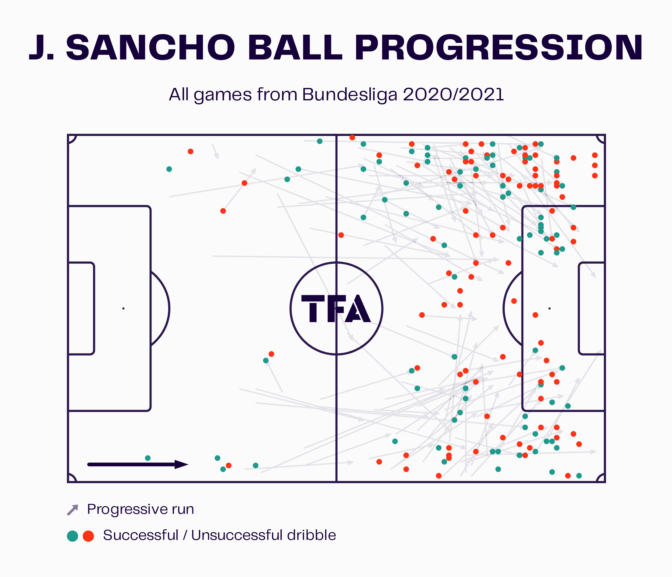 Jadon Sancho at Borussia Dortmund 2023/24 - scout report tactical analysis tactic