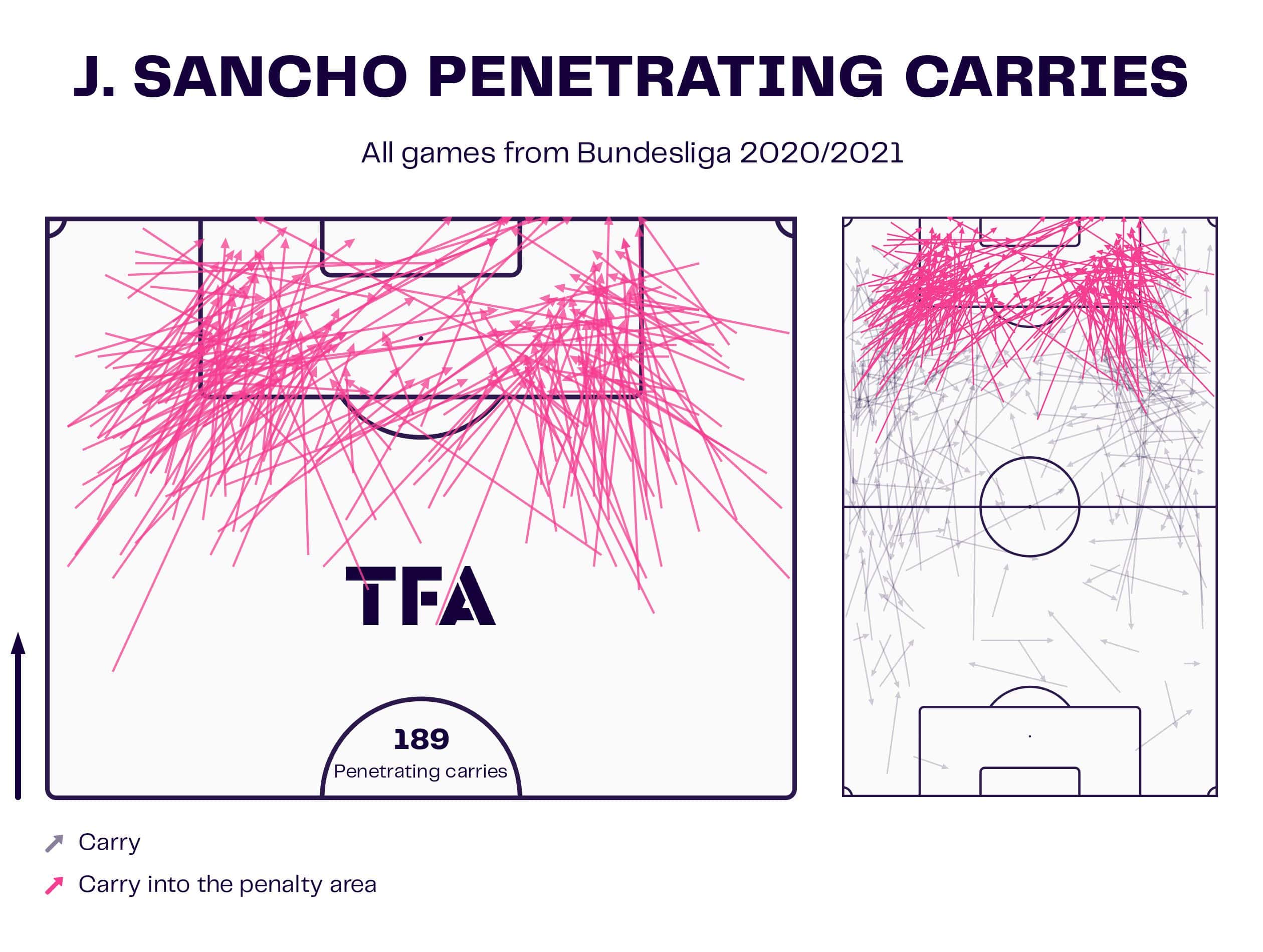 Jadon Sancho at Borussia Dortmund 2023/24 - scout report tactical analysis tactic