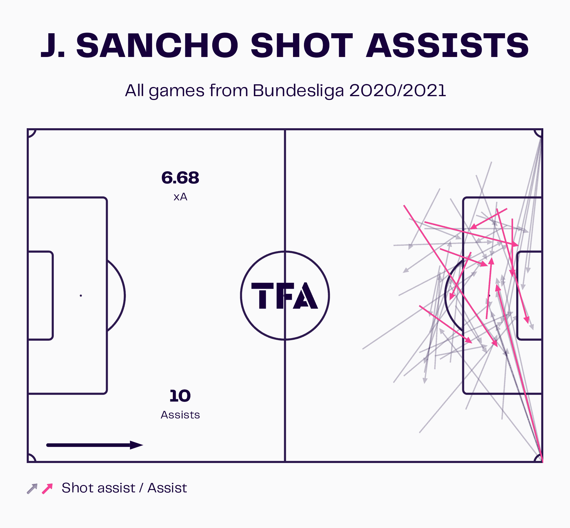 Jadon Sancho at Borussia Dortmund 2023/24 - scout report tactical analysis tactic