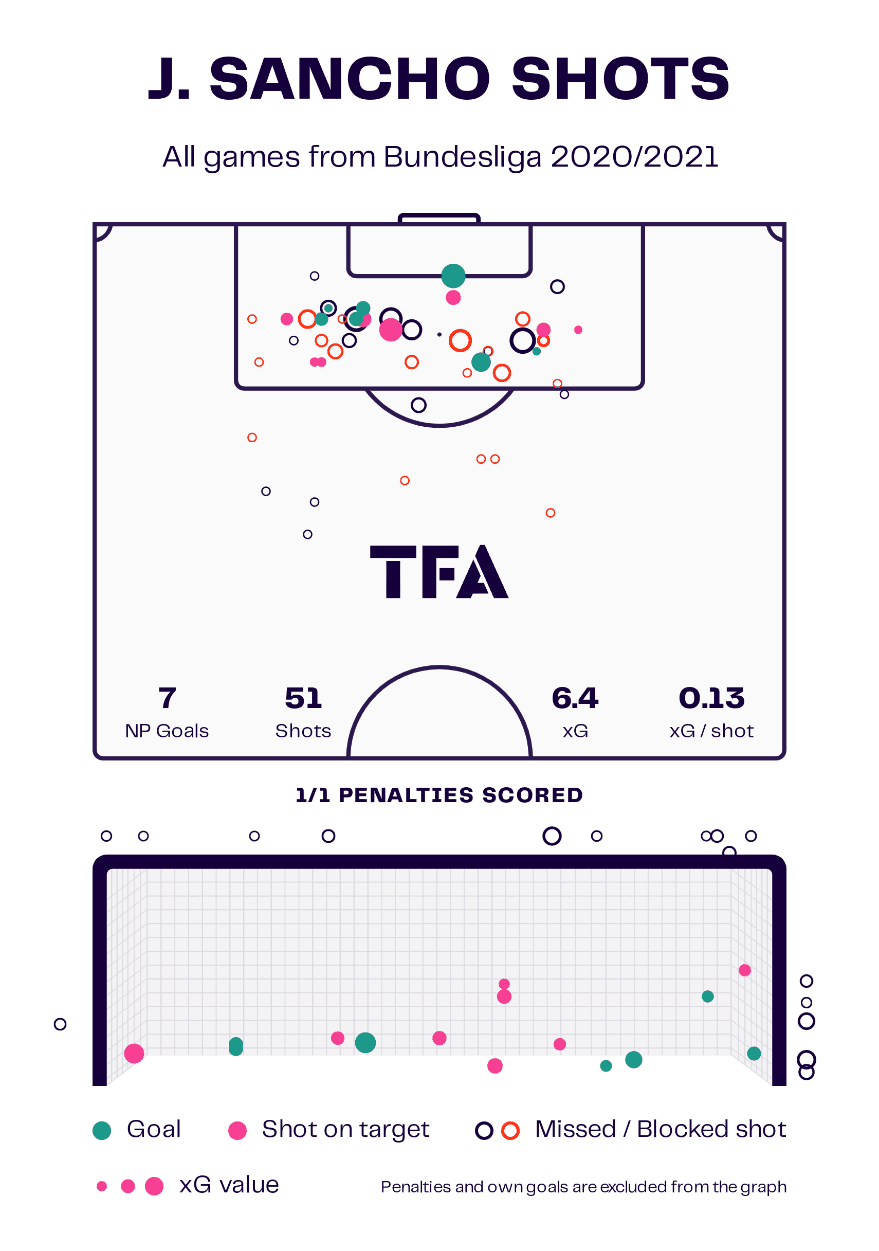 Jadon Sancho at Borussia Dortmund 2023/24 - scout report tactical analysis tactic