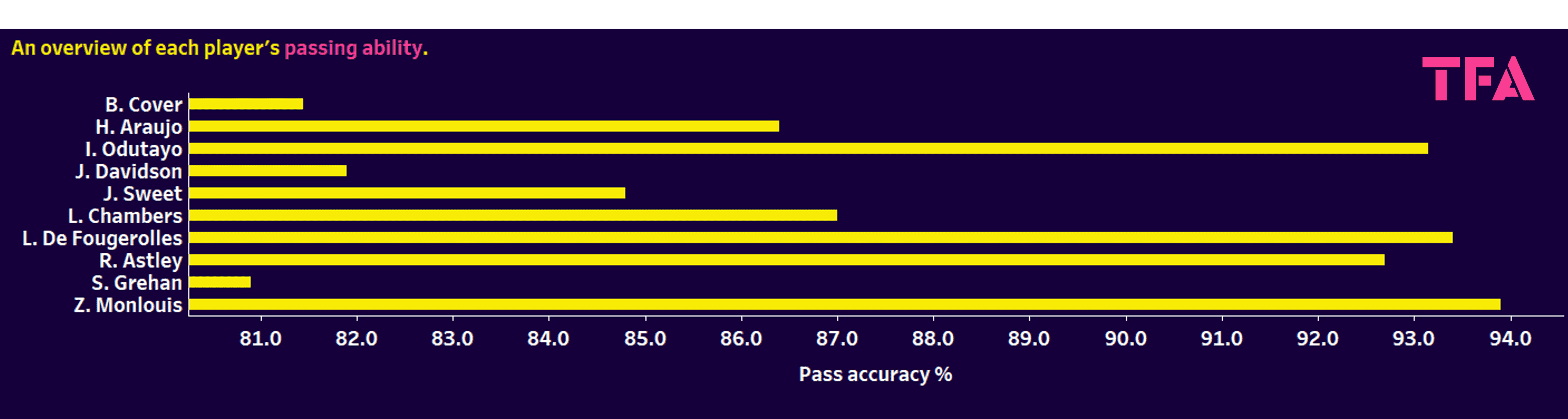 Premier League 2: Finding the best defenders - data analysis statistics