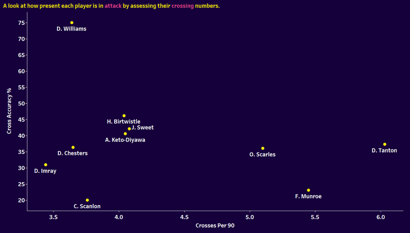 Premier League 2: Finding the best defenders - data analysis statistics