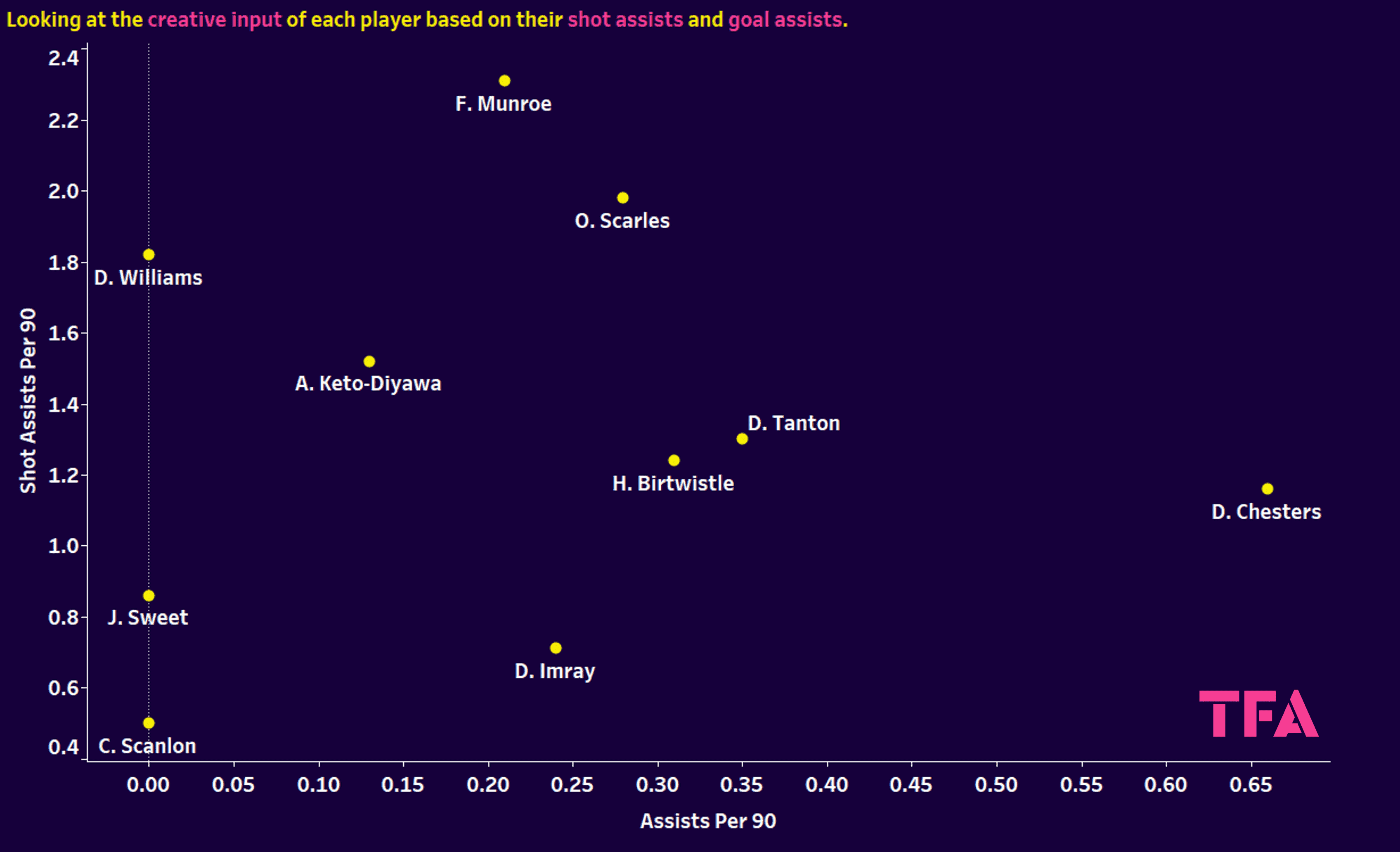 Premier League 2: Finding the best defenders - data analysis statistics