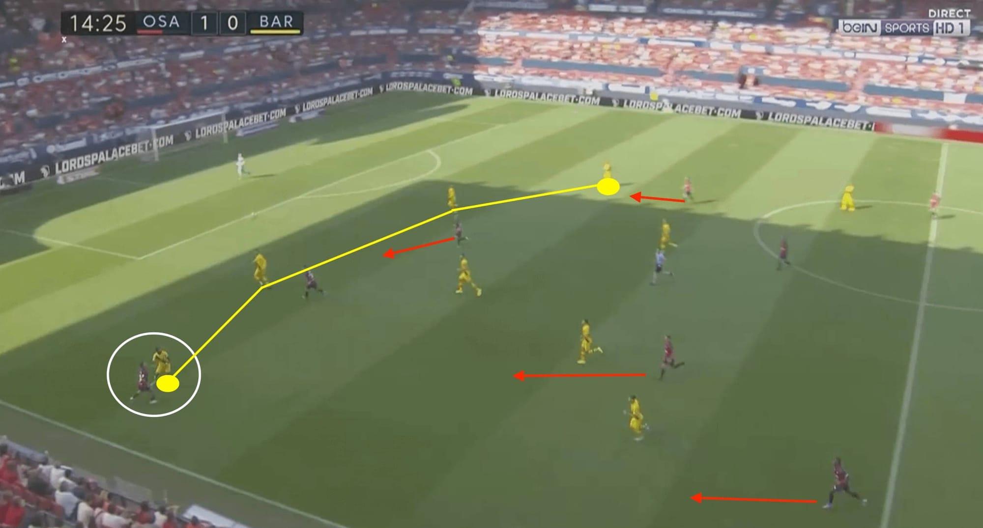 Jagoba Arrasate: A deeper look at his Osasuna project-tactical analysis tactics