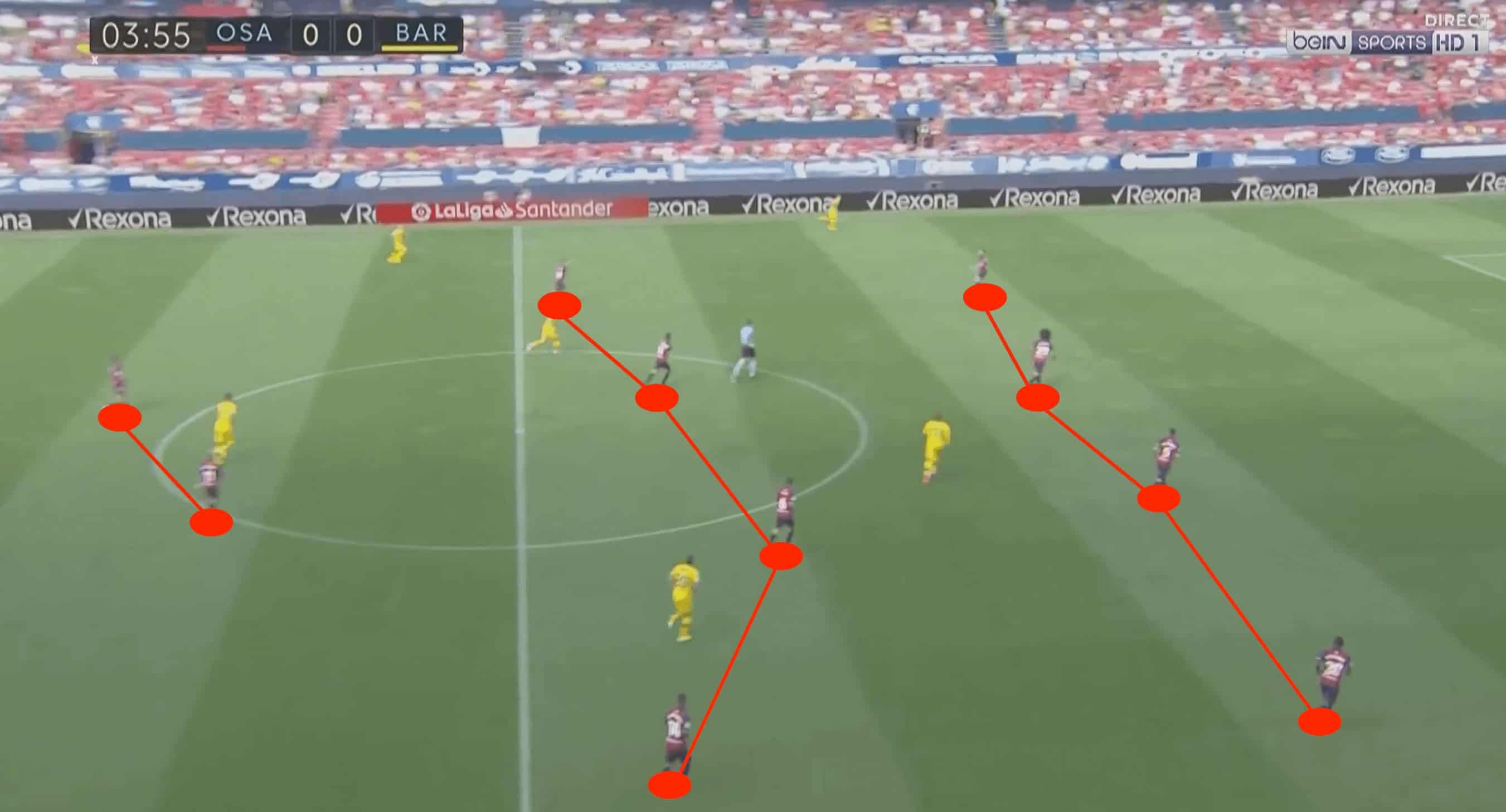 Jagoba Arrasate: A deeper look at his Osasuna project-tactical analysis tactics