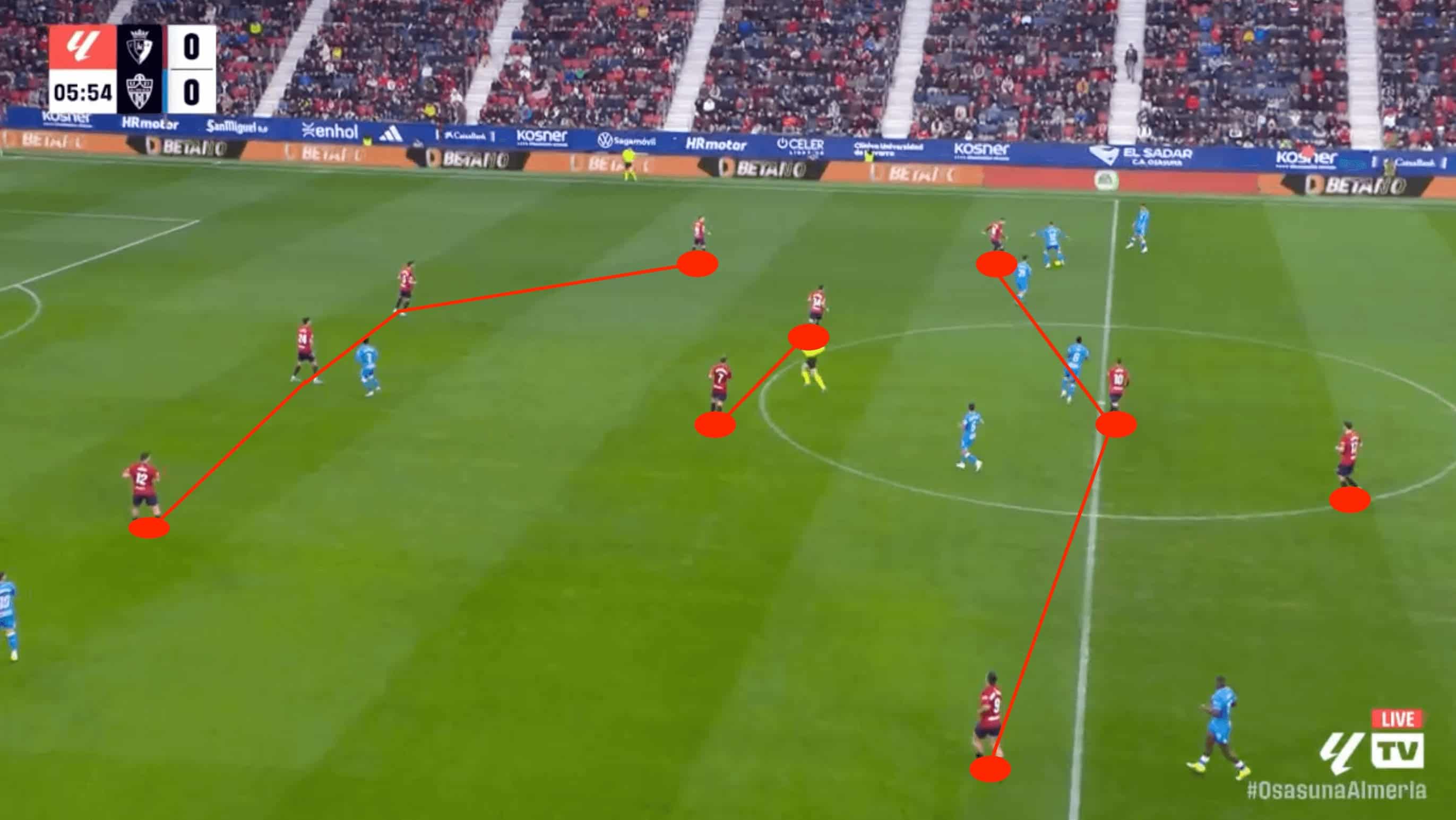 Jagoba Arrasate: A deeper look at his Osasuna project-tactical analysis tactics