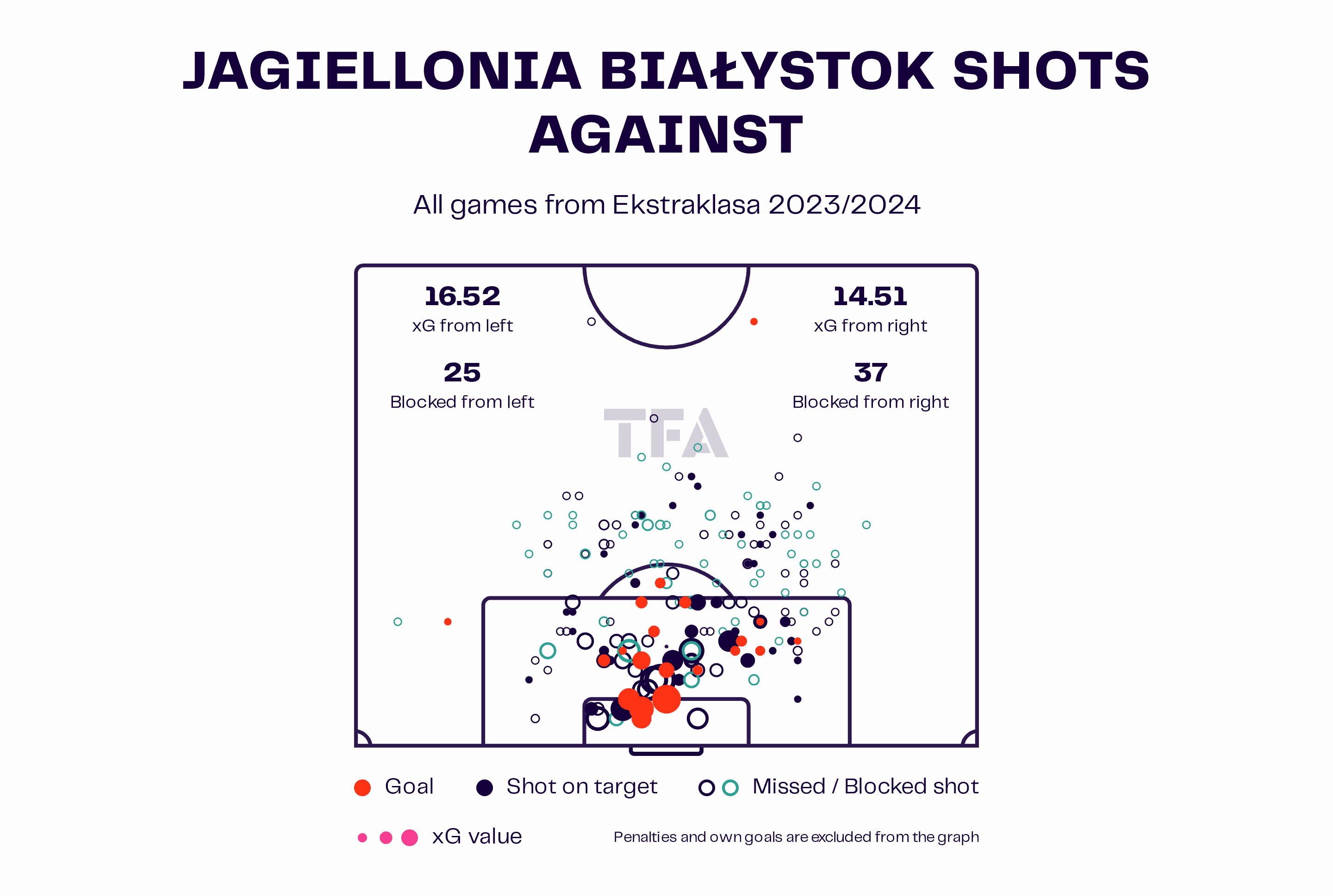 Adrian Siemieniec at Jagiellonia Białystok 2023/24 - tactical analysis tactics