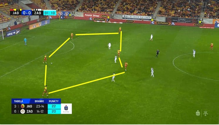 Adrian Siemieniec at Jagiellonia Białystok 2023/24 - tactical analysis tactics