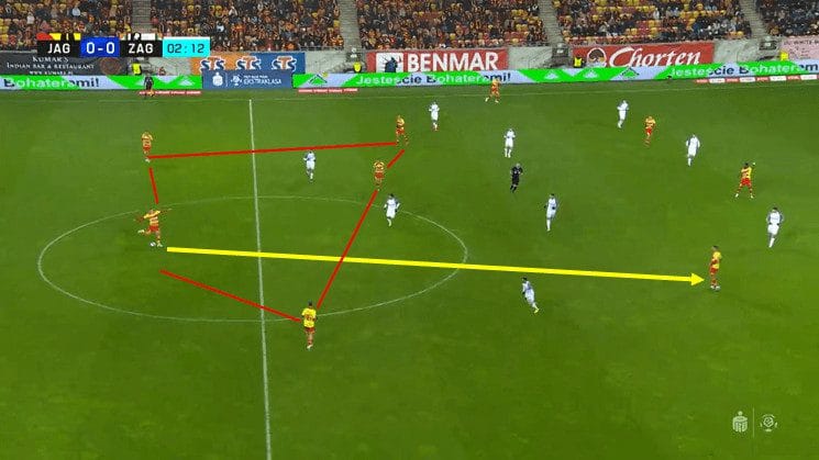 Adrian Siemieniec at Jagiellonia Białystok 2023/24 - tactical analysis tactics