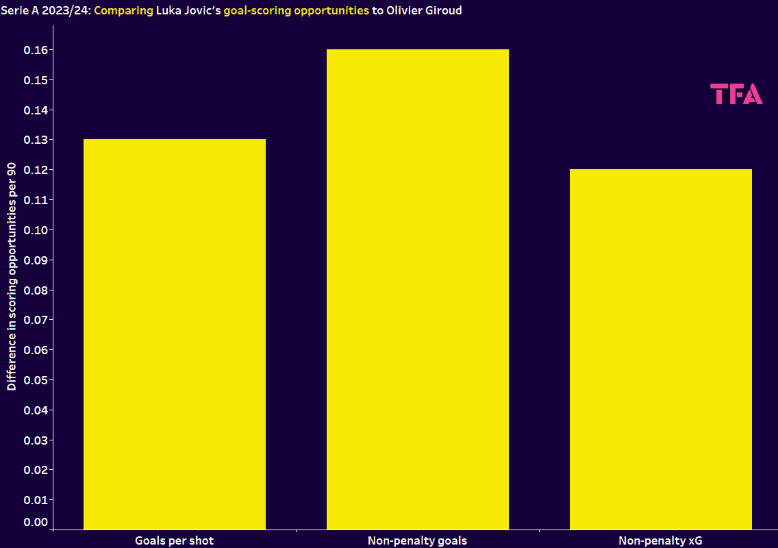 Jovic Giroud graph