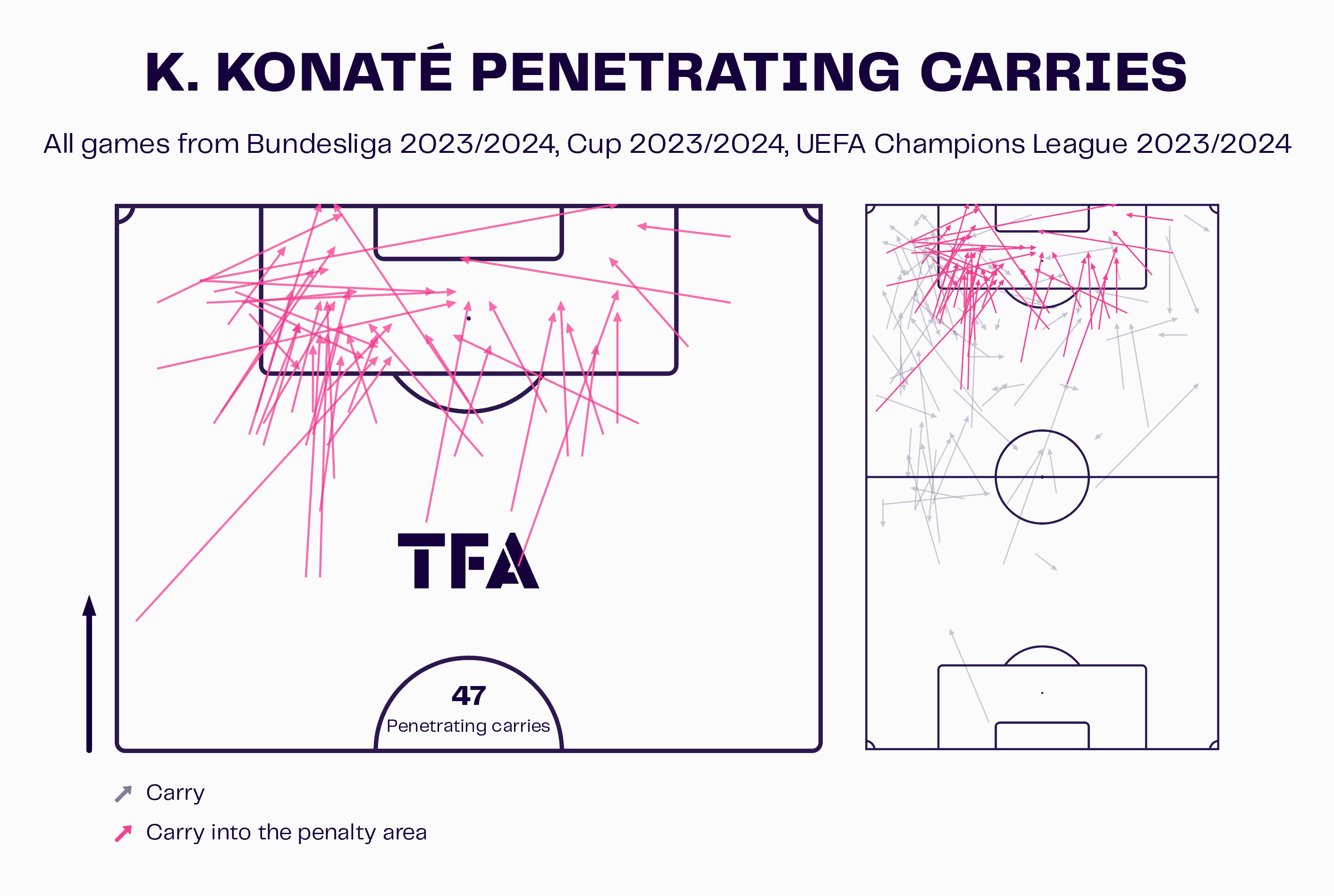 afcon-2024-u23-forwards-scout-report-tactical-analysis-tactics