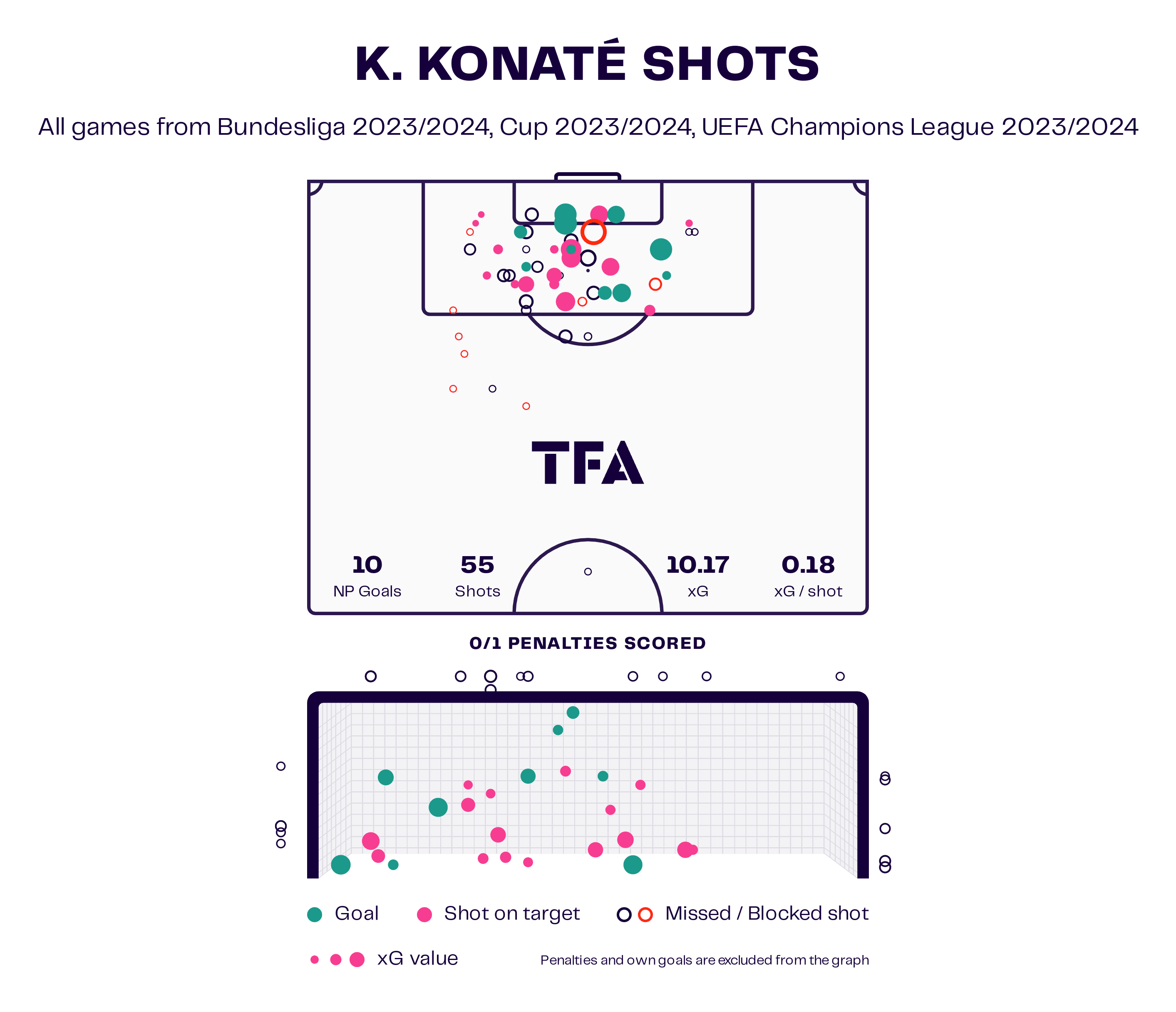 afcon-2024-u23-forwards-scout-report-tactical-analysis-tactics