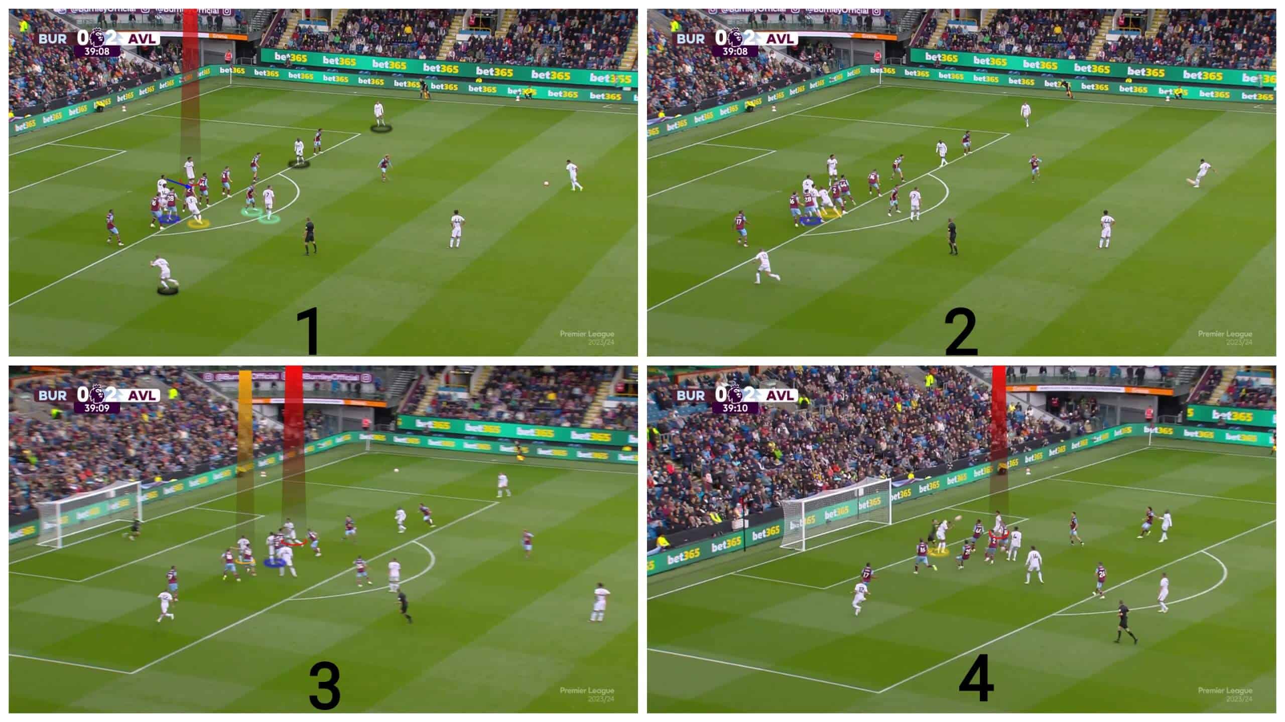 aston-villa-how-austin-macphee-has-engineered-their-set-piece-success-tactics