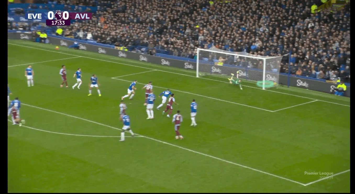 aston-villa-how-austin-macphee-has-engineered-their-set-piece-success-tactics