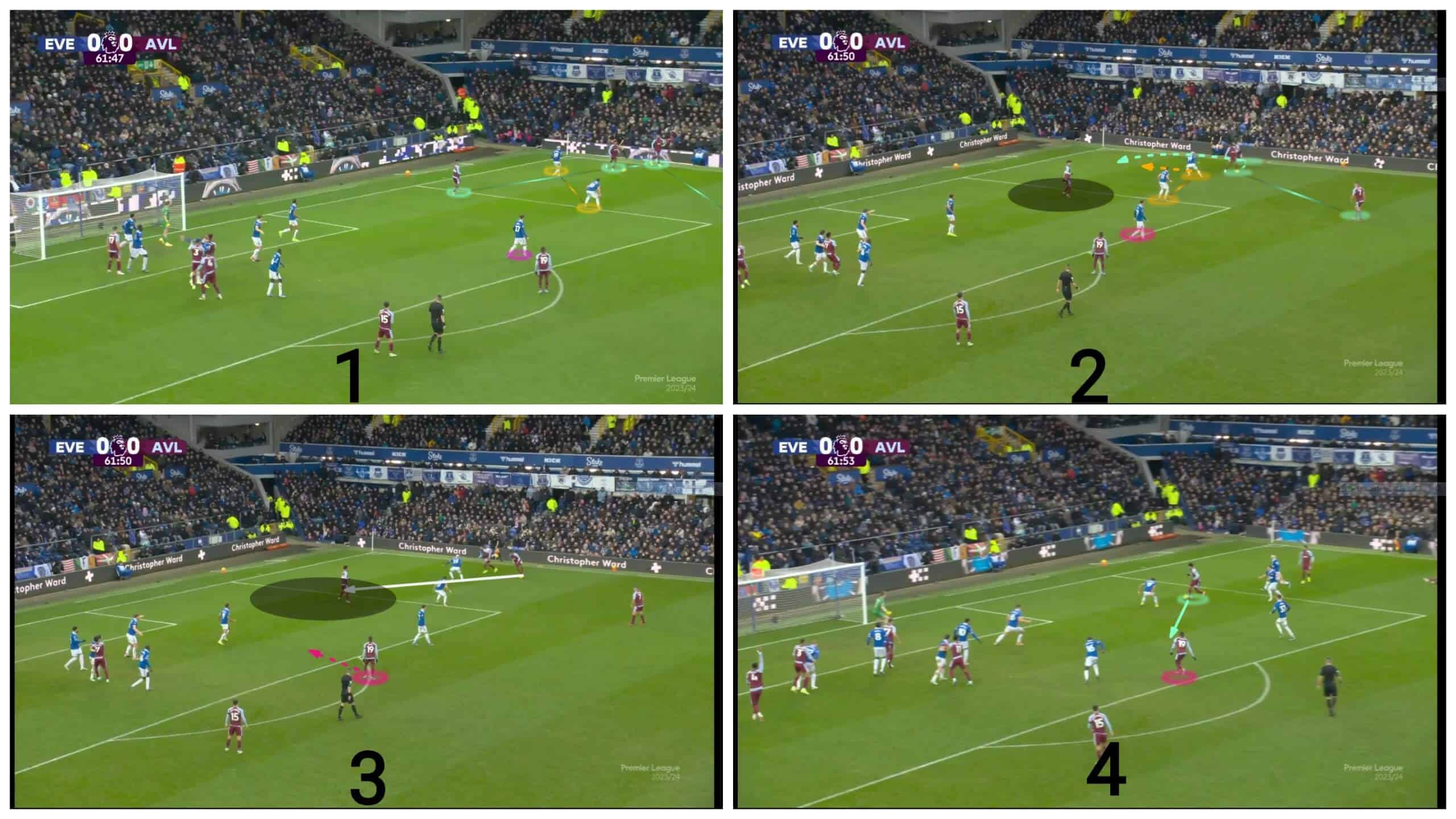 aston-villa-how-austin-macphee-has-engineered-their-set-piece-success-tactics