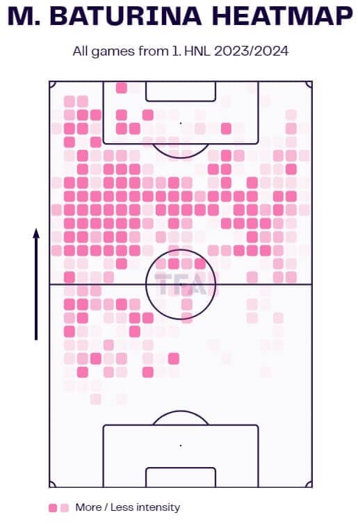 Martin Baturina 2023/24 - scout report - tactical analysis tactics