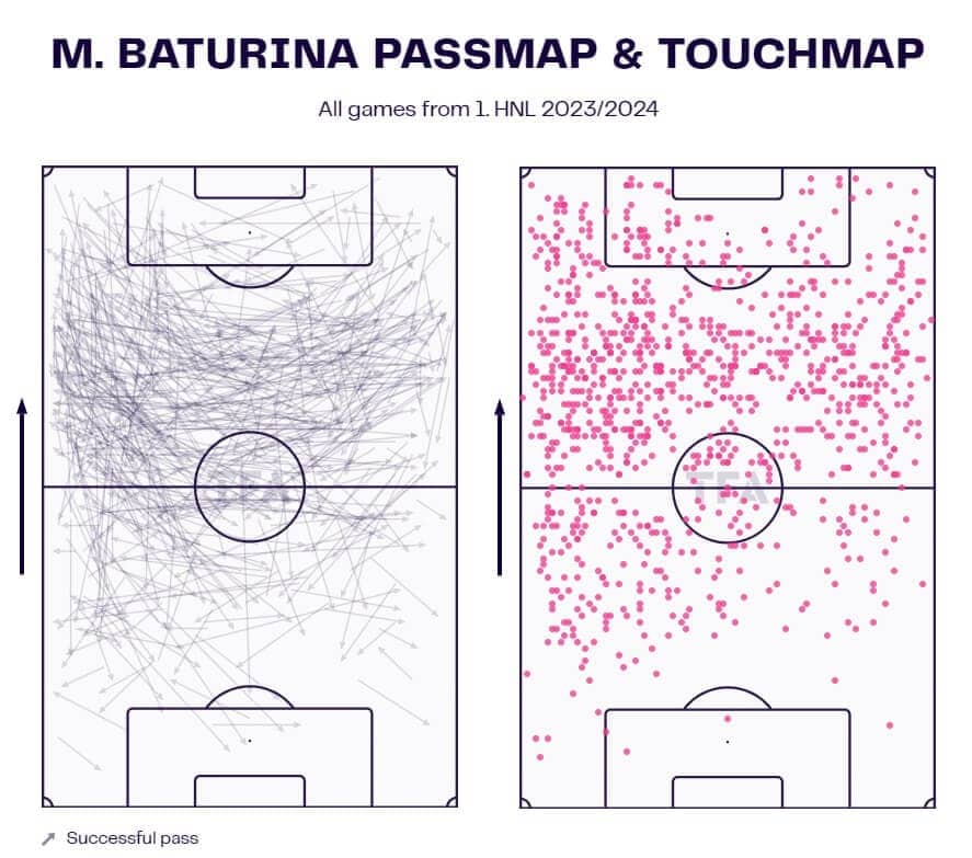 Martin Baturina 2023/24 - scout report - tactical analysis tactics