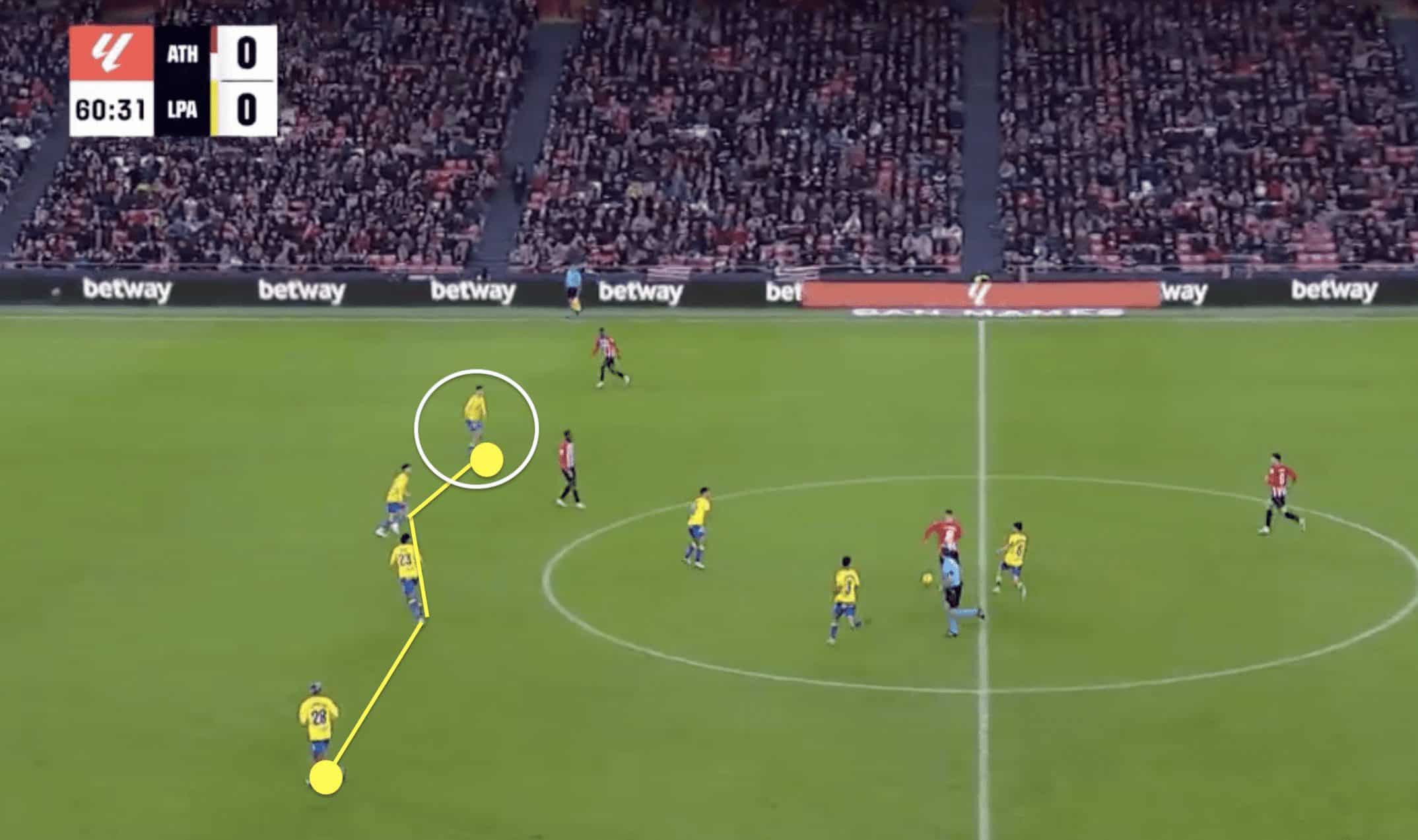 Sergi Cardona 2023/24-scout report- tactical analysis tactics