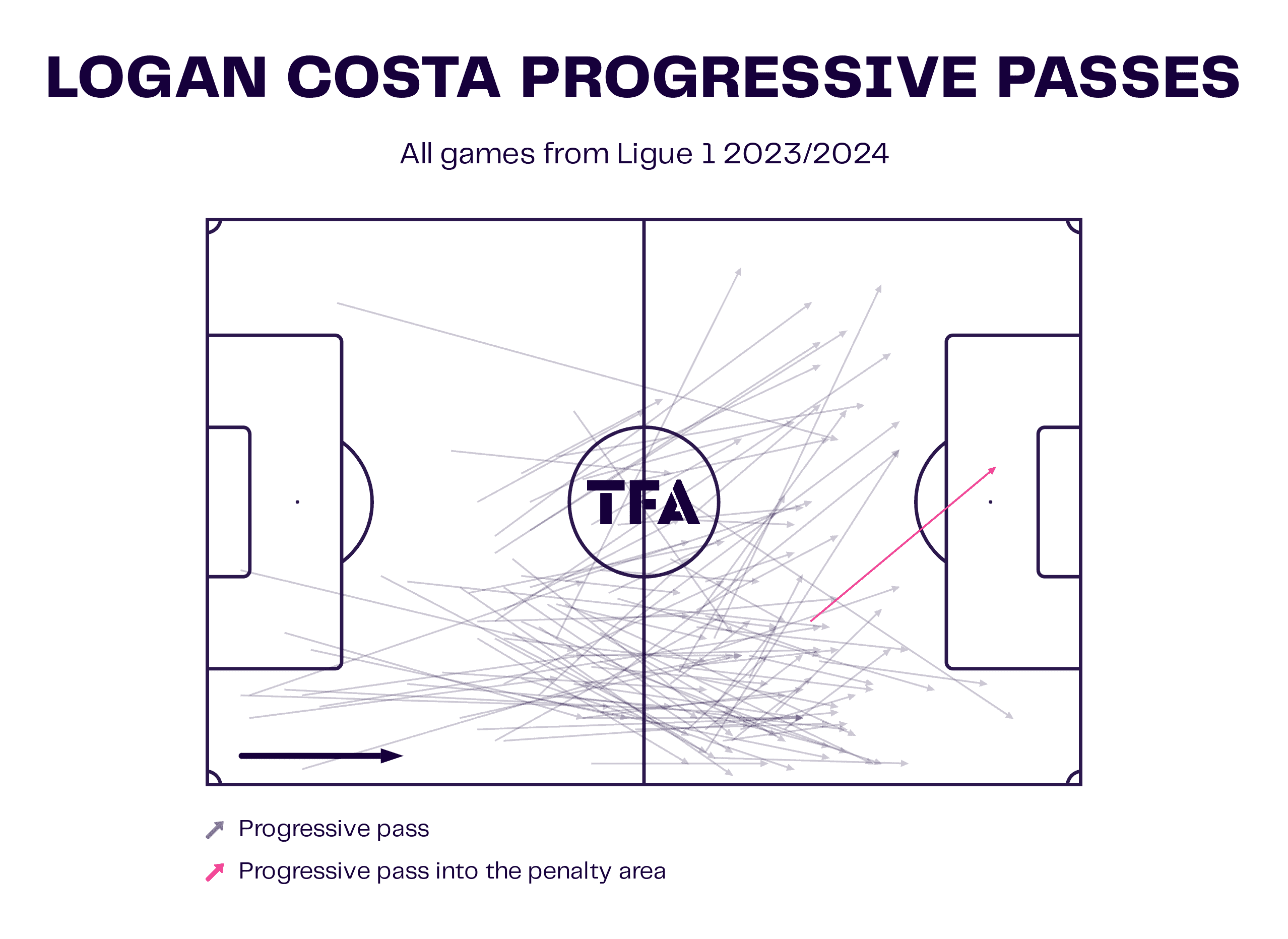 ligue-1-ball-playing-centre-backs-202324-data-analysis-statistics