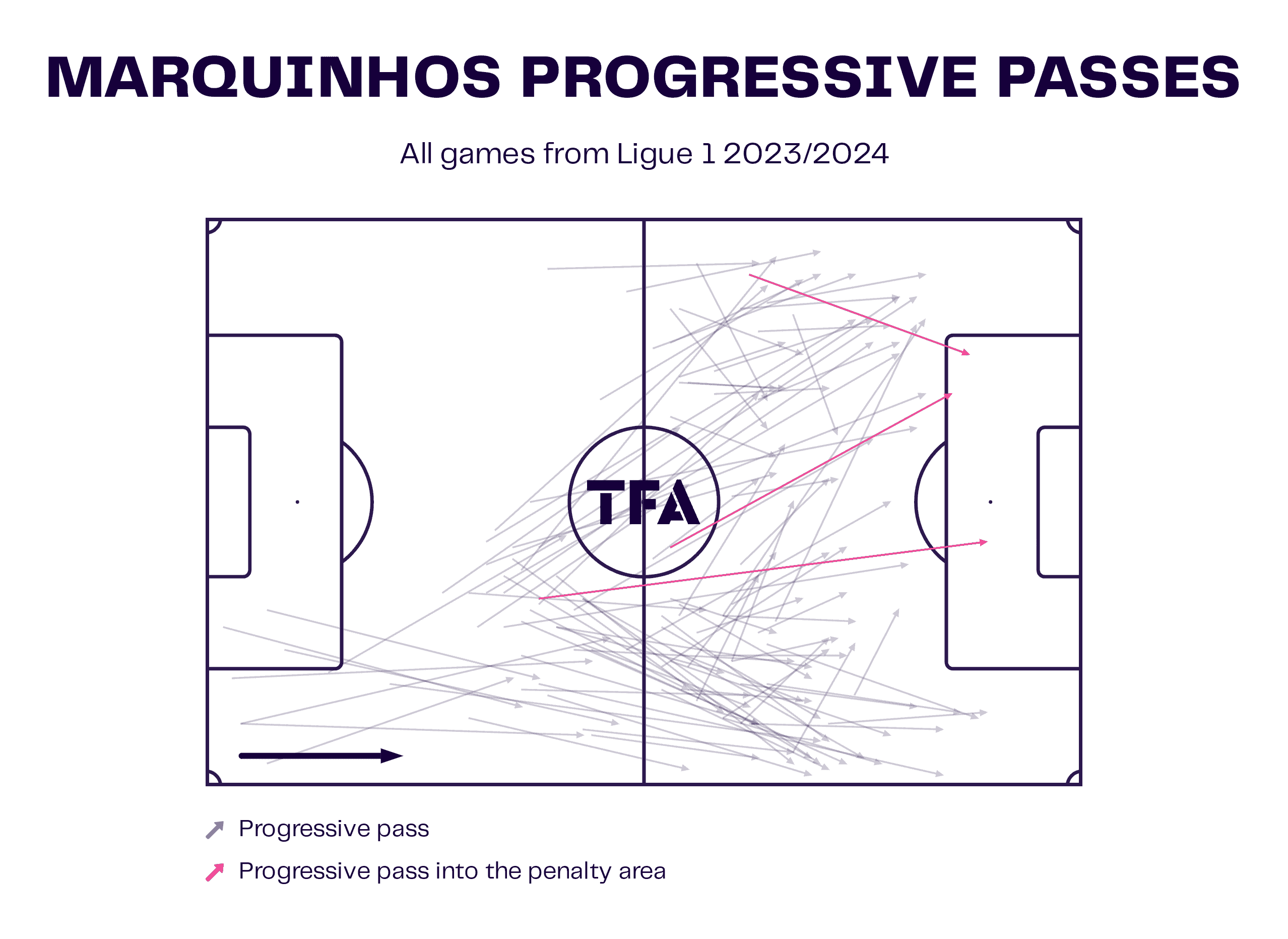 ligue-1-ball-playing-centre-backs-202324-data-analysis-statistics