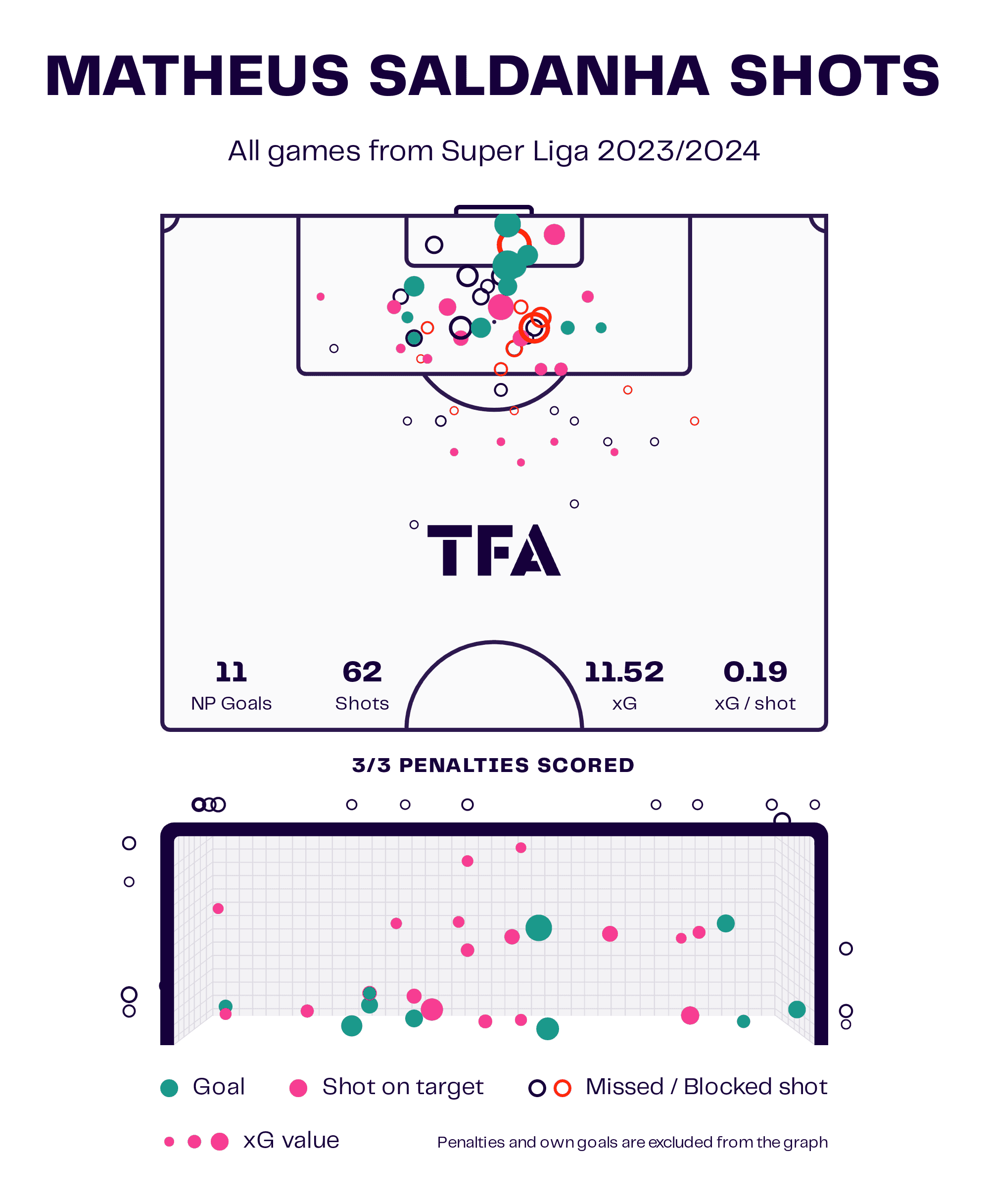 Igor Duljaj at FK Partizan 2023/24 - tactical analysis scout report tactics analysis